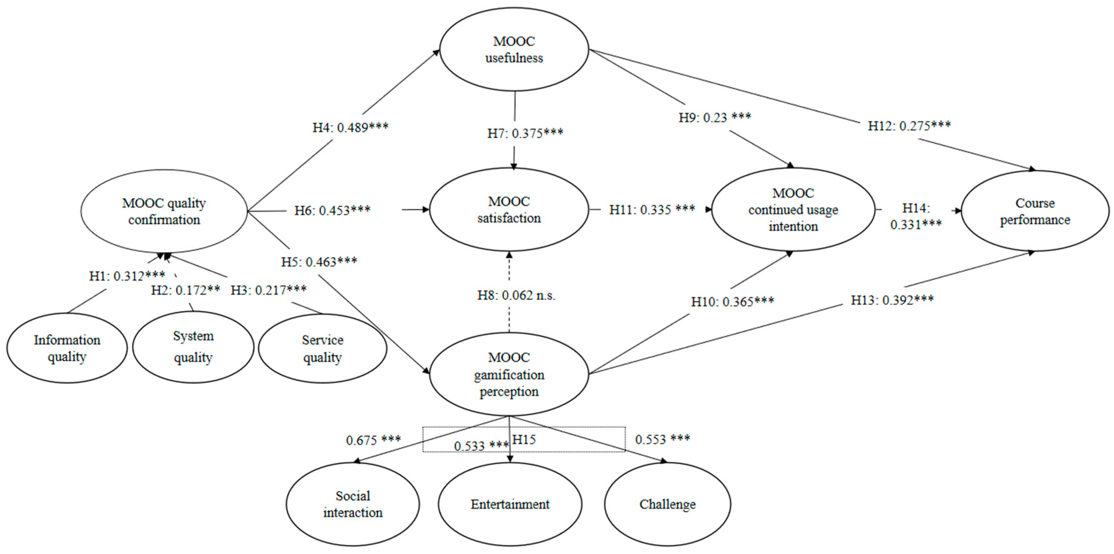 Sustainability 13 08089 g007