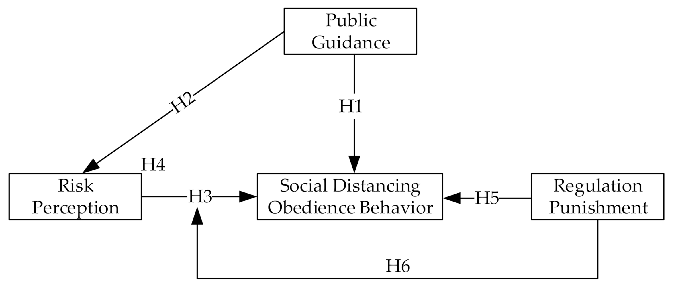 Sustainability 13 08091 g001