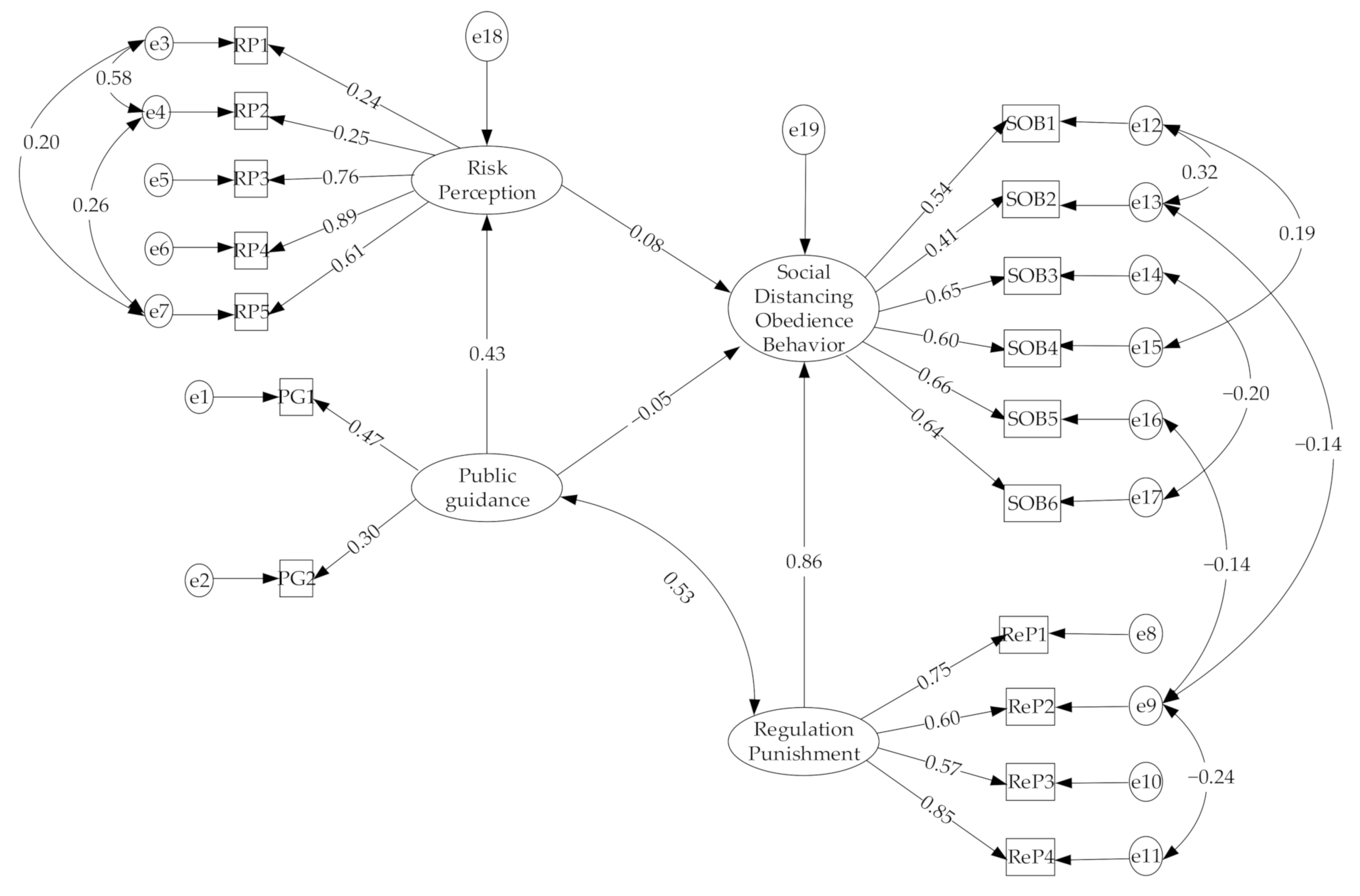 Sustainability 13 08091 g003