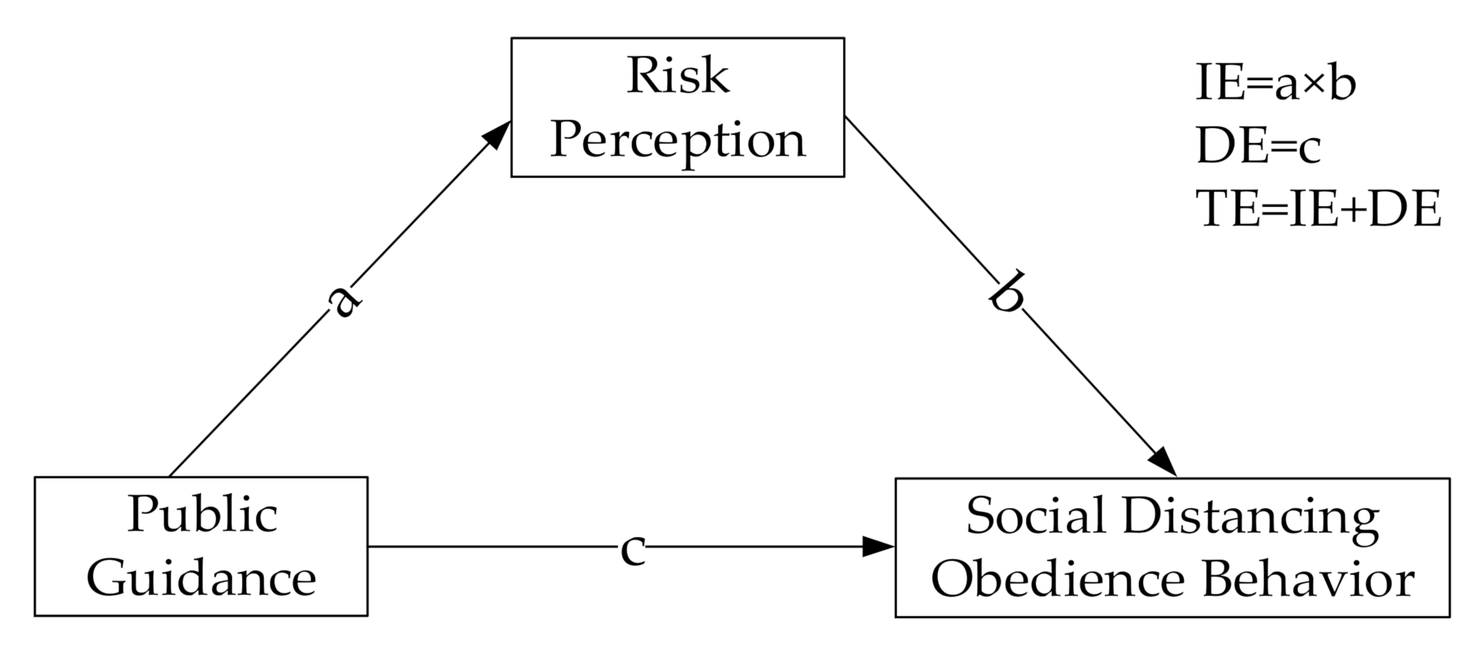 Sustainability 13 08091 g004