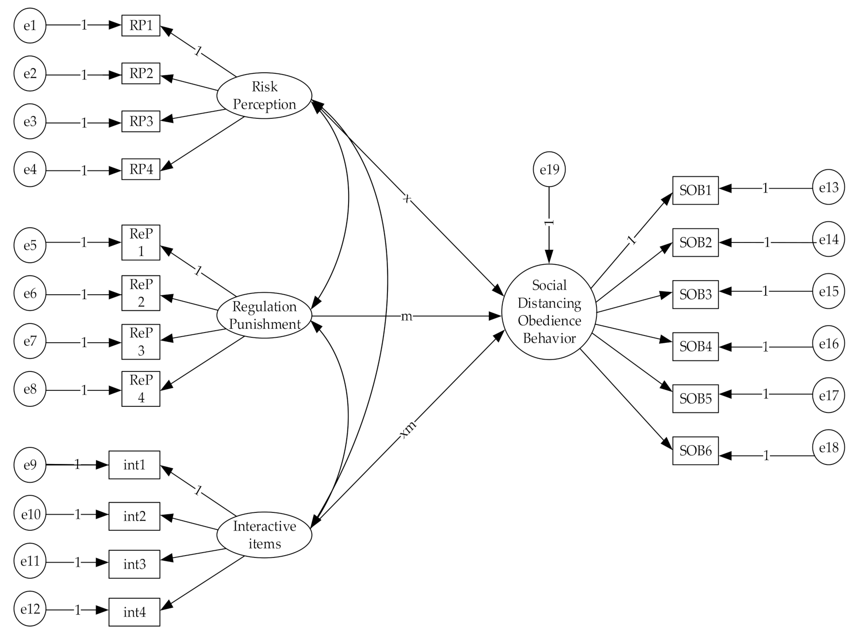 Sustainability 13 08091 g005
