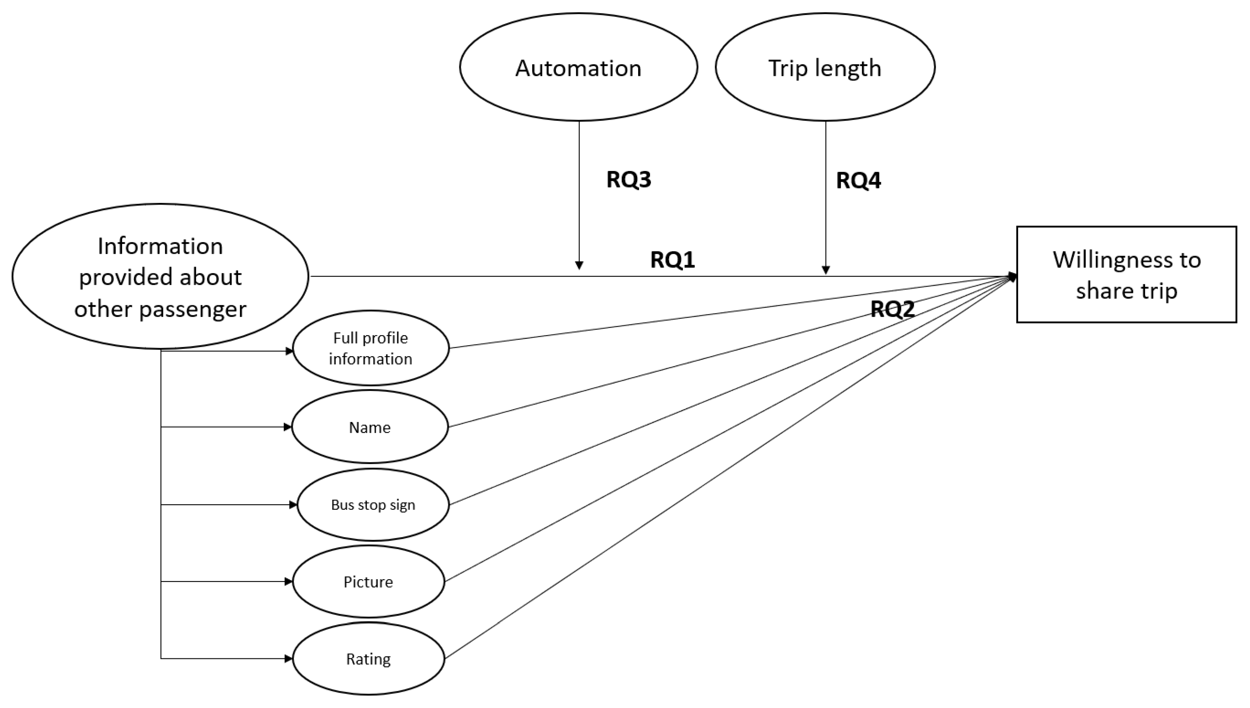Sustainability 13 08095 g001