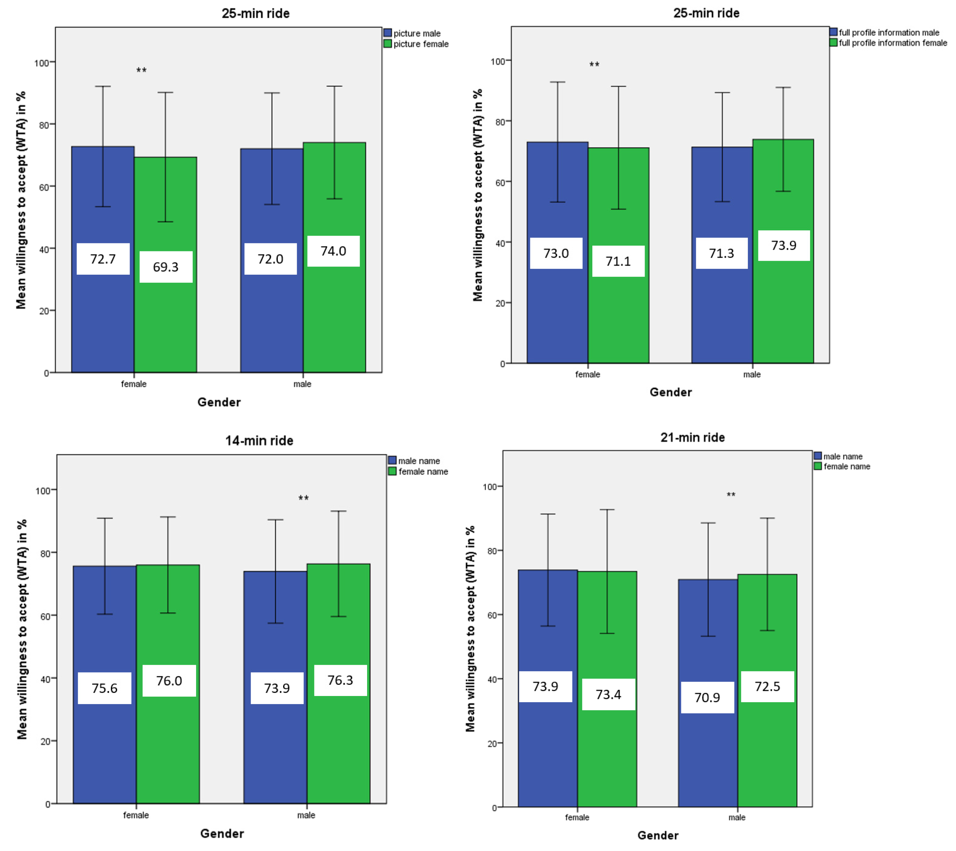 Sustainability 13 08095 g006