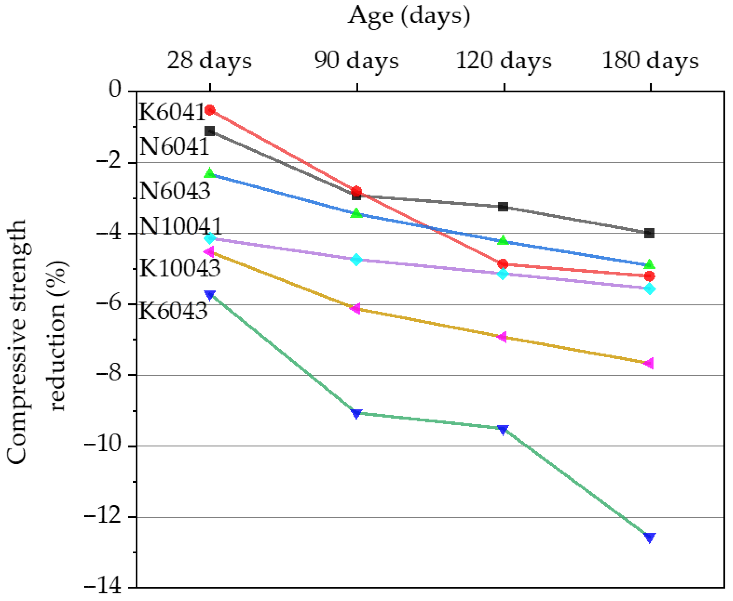 Sustainability 13 08096 g003
