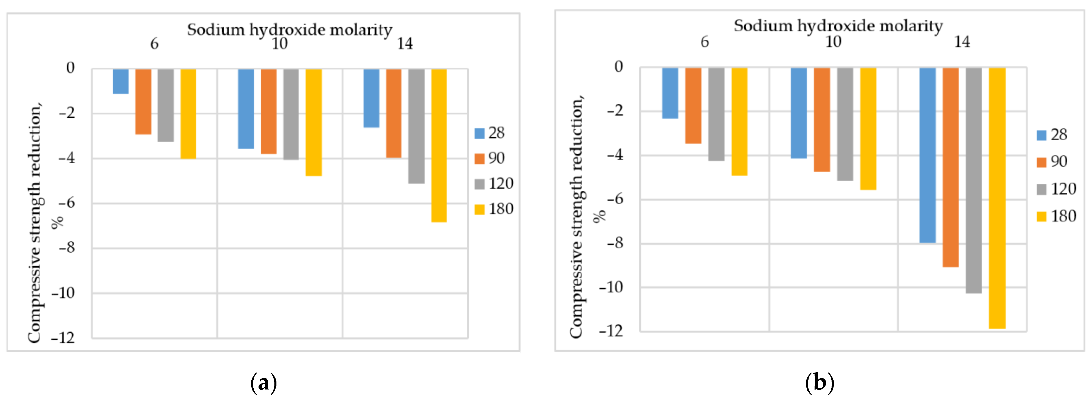 Sustainability 13 08096 g005