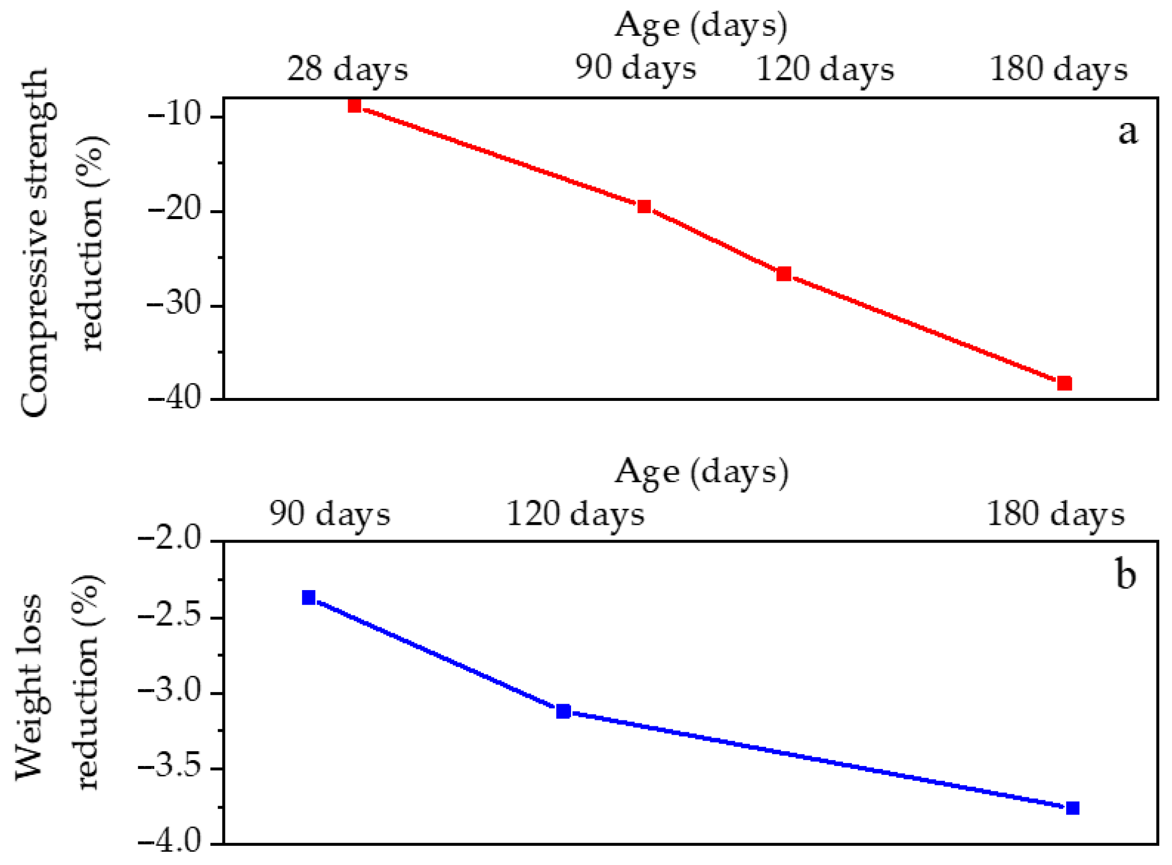 Sustainability 13 08096 g008