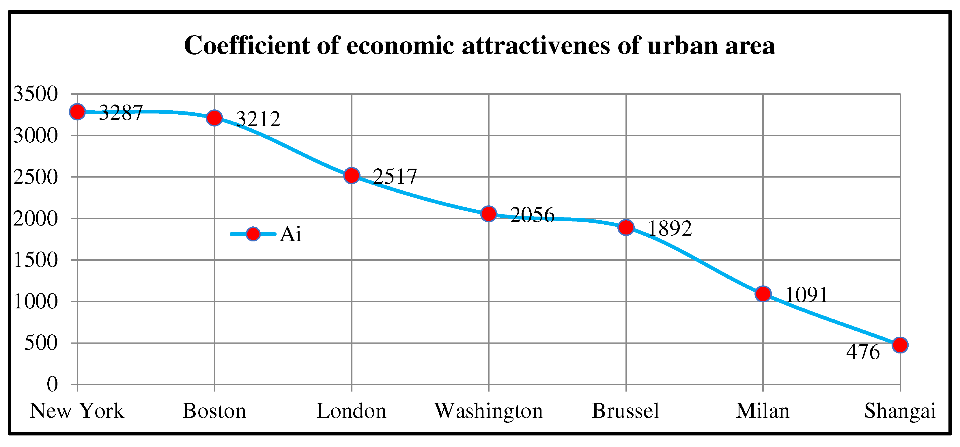 Sustainability 13 08098 g010