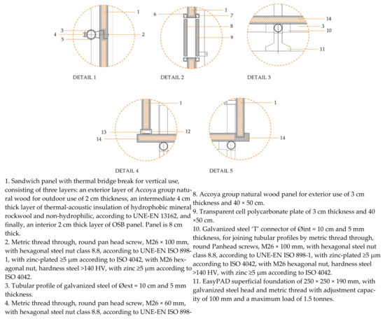 Sustainability 13 08100 g0a3a 550
