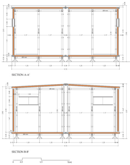 Sustainability 13 08100 g0a7 550