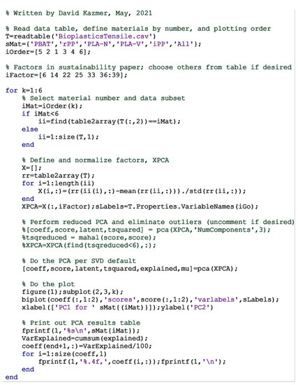 Sustainability 13 08102 g0a1 550