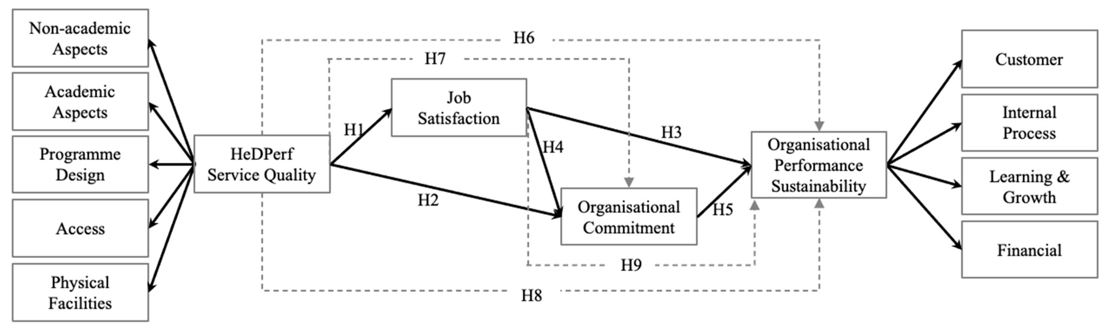Sustainability 13 08105 g001