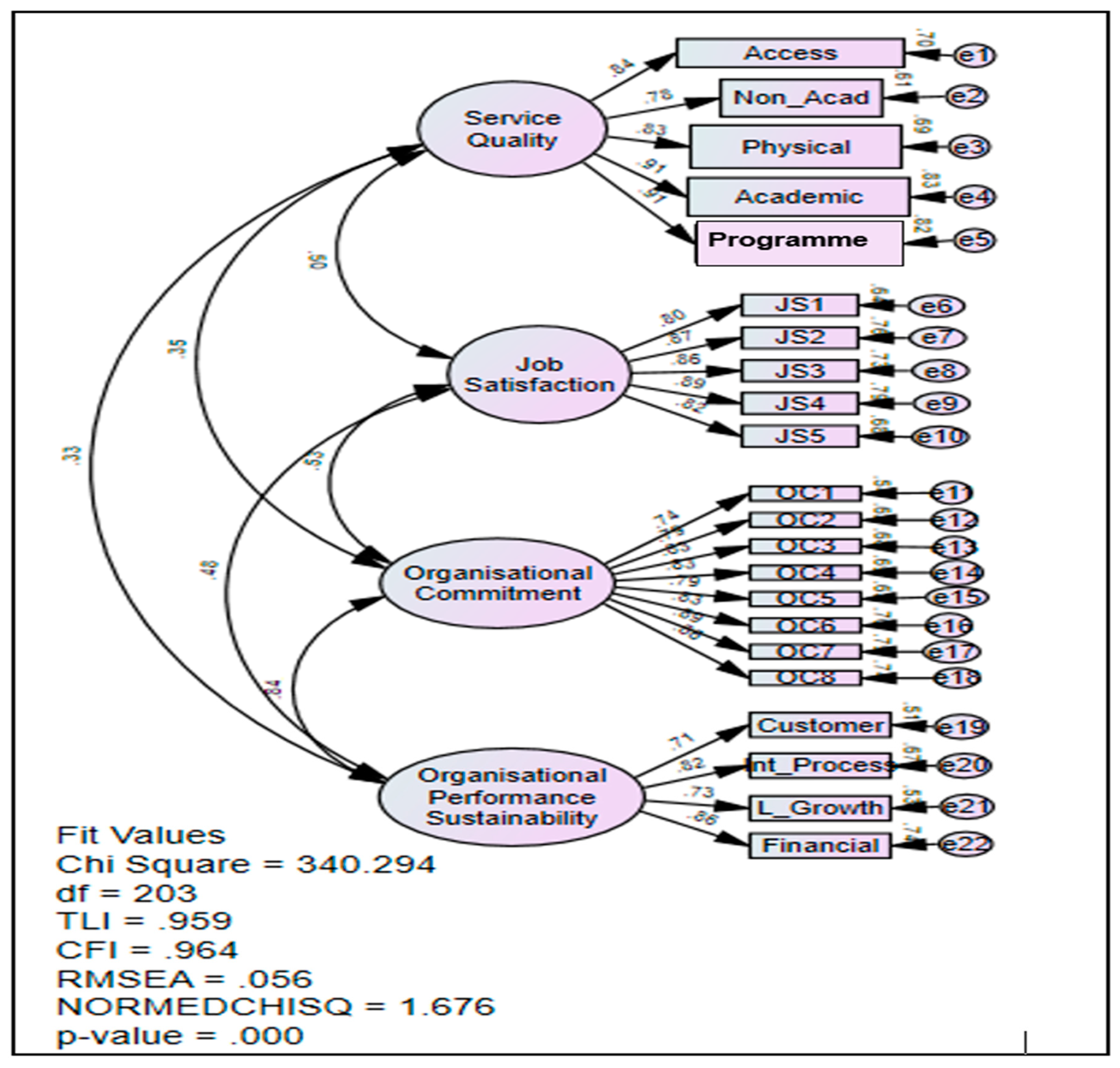 Sustainability 13 08105 g002