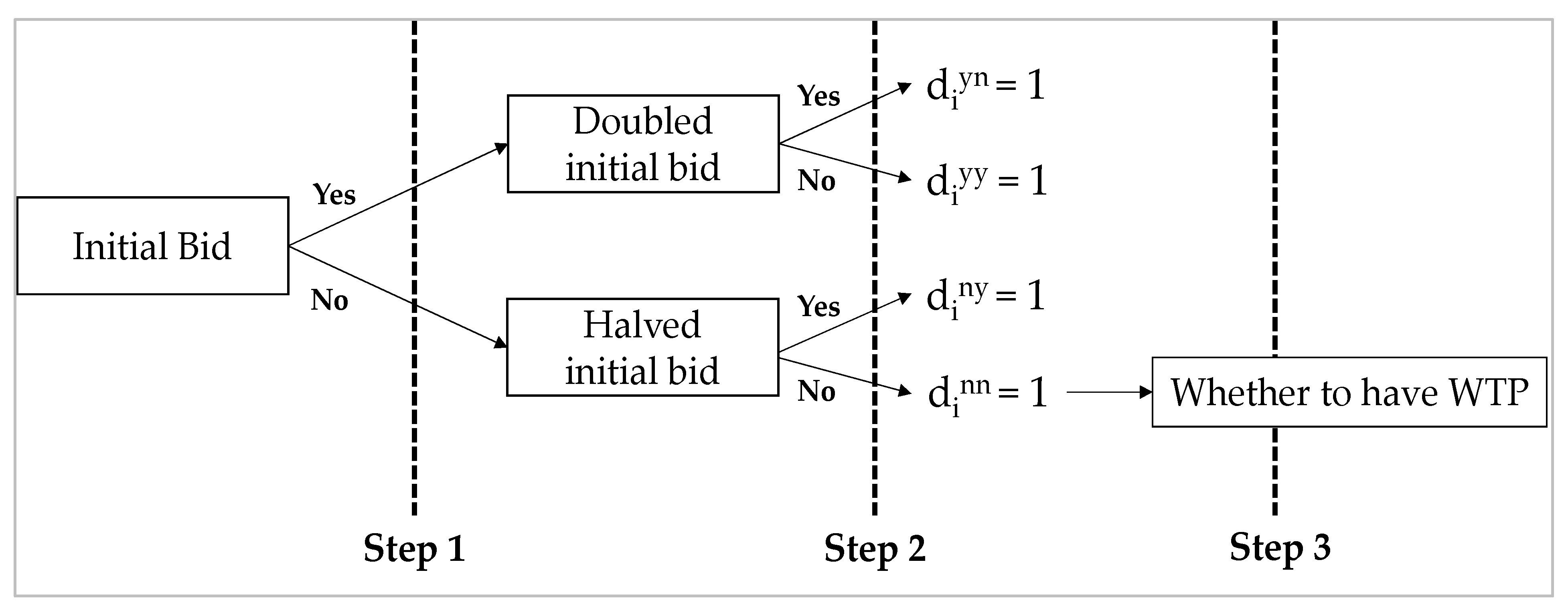 Sustainability 13 08106 g001
