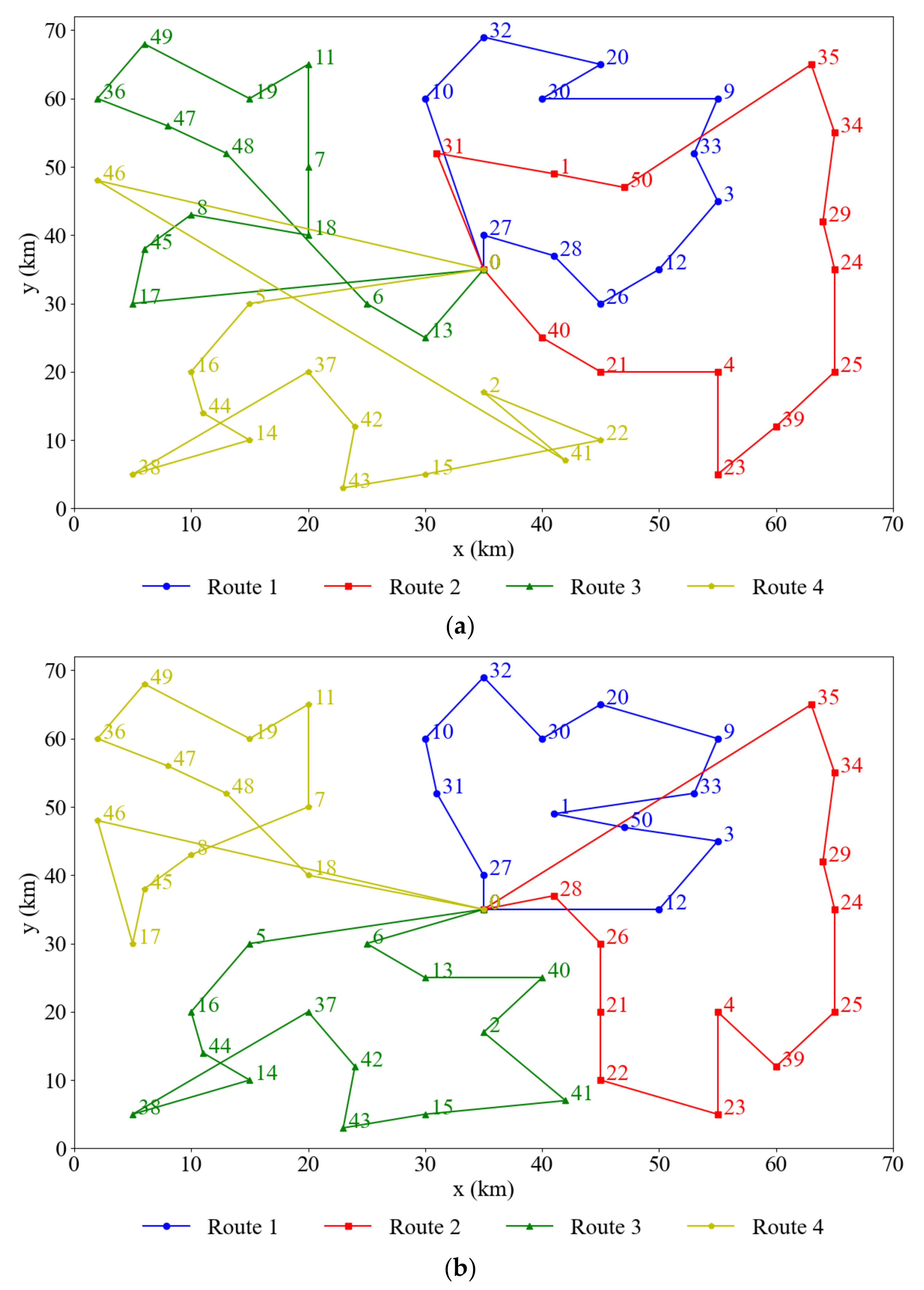 Sustainability 13 08110 g003