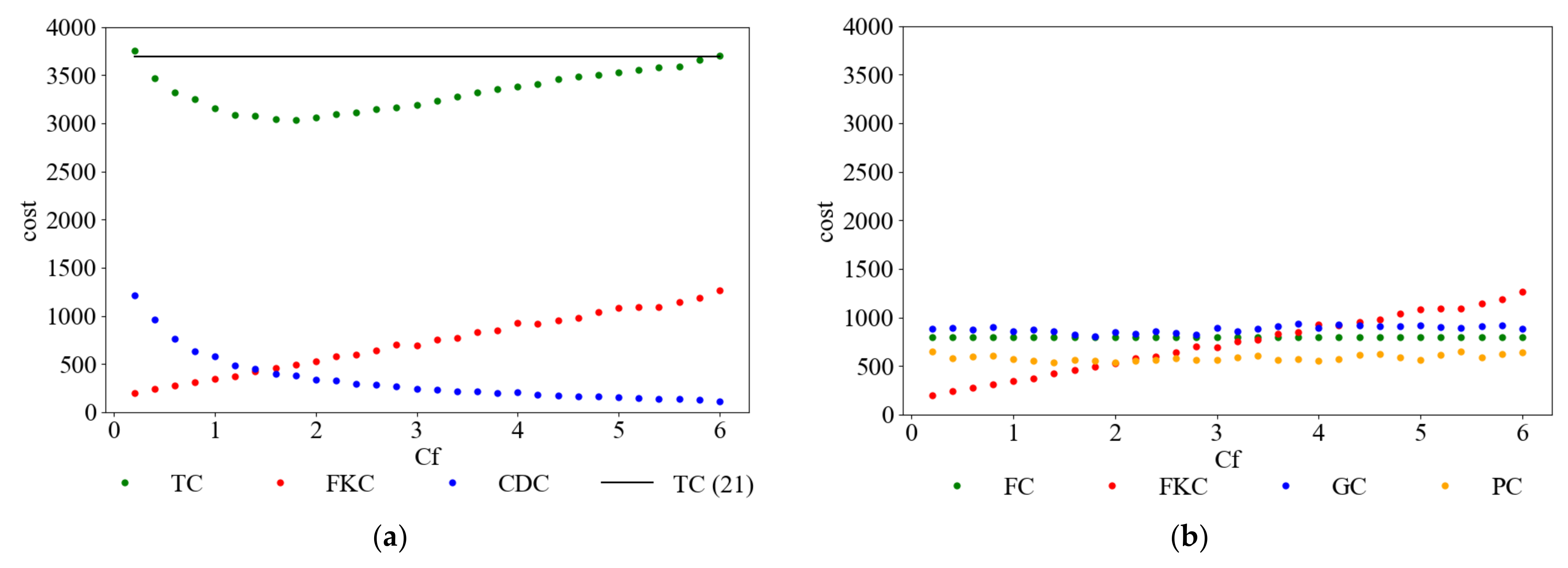Sustainability 13 08110 g004