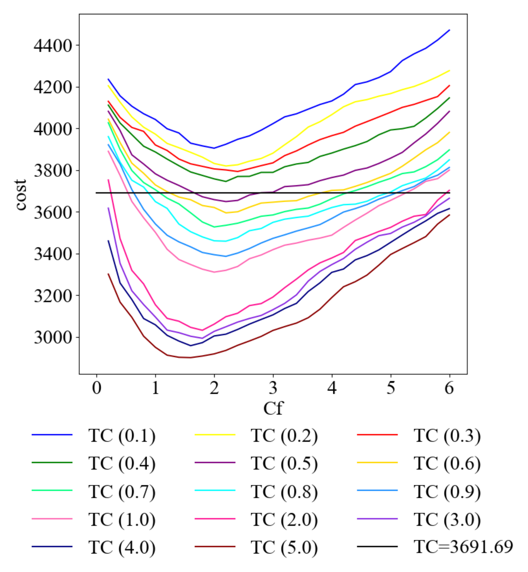 Sustainability 13 08110 g005