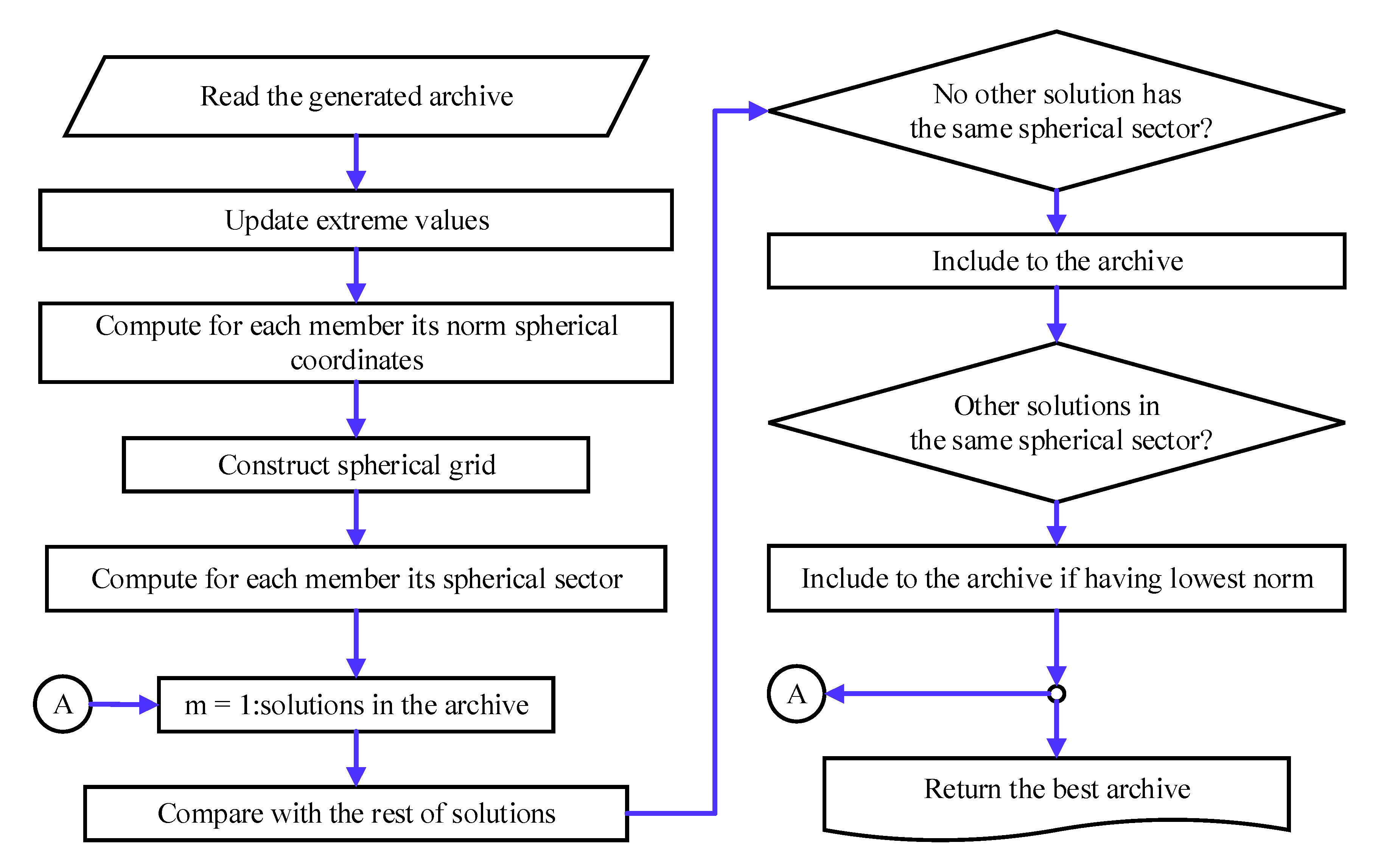Sustainability 13 08113 g002