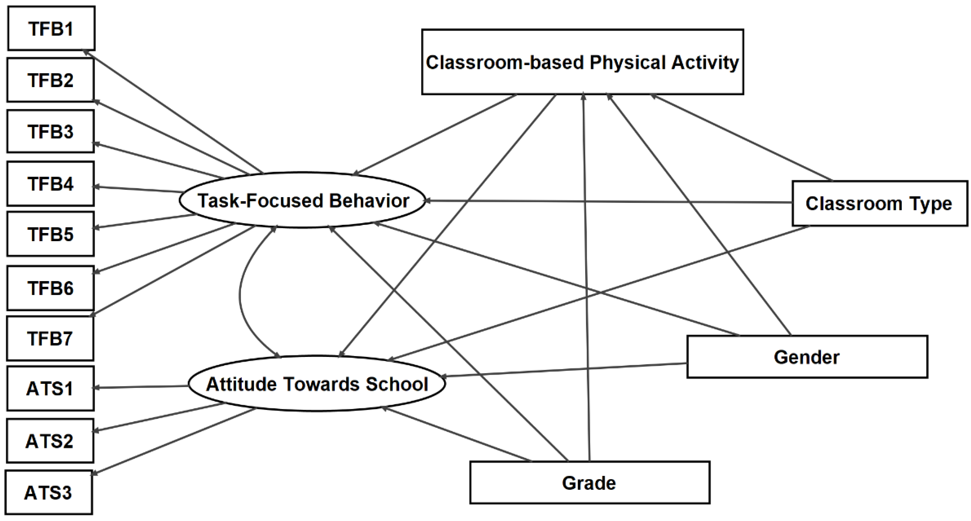 Sustainability 13 08116 g002