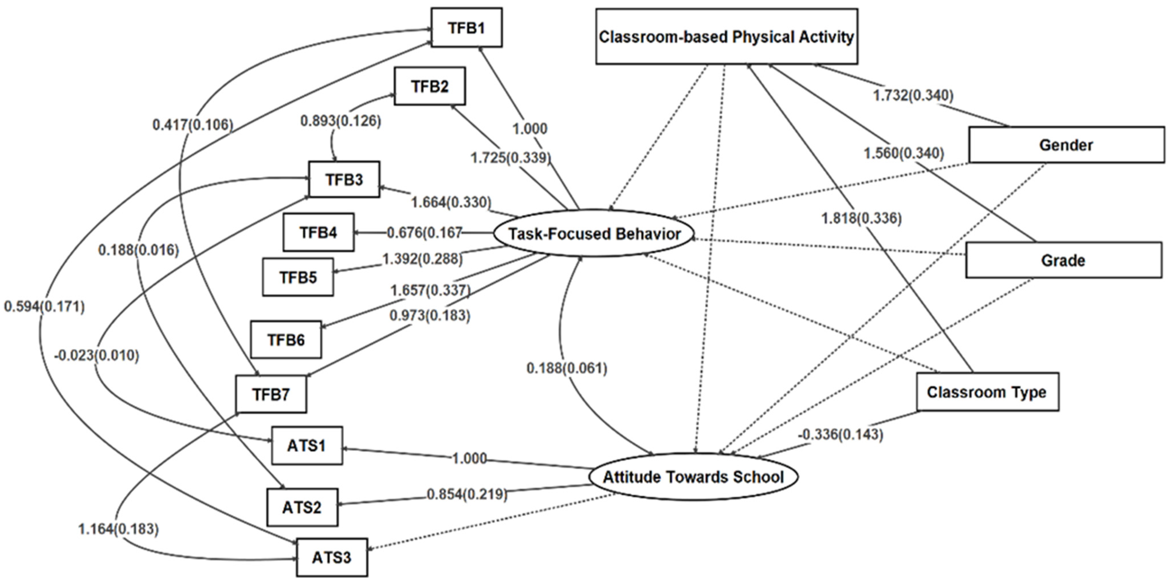 Sustainability 13 08116 g003