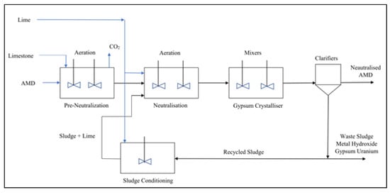 Sustainability 13 08118 g001