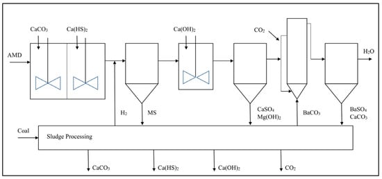 Sustainability 13 08118 g002