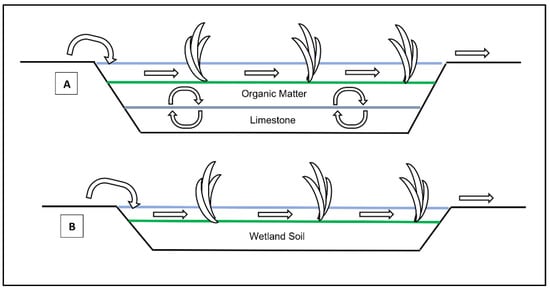 Sustainability 13 08118 g003