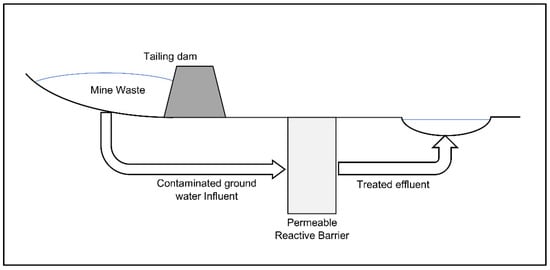 Sustainability 13 08118 g006