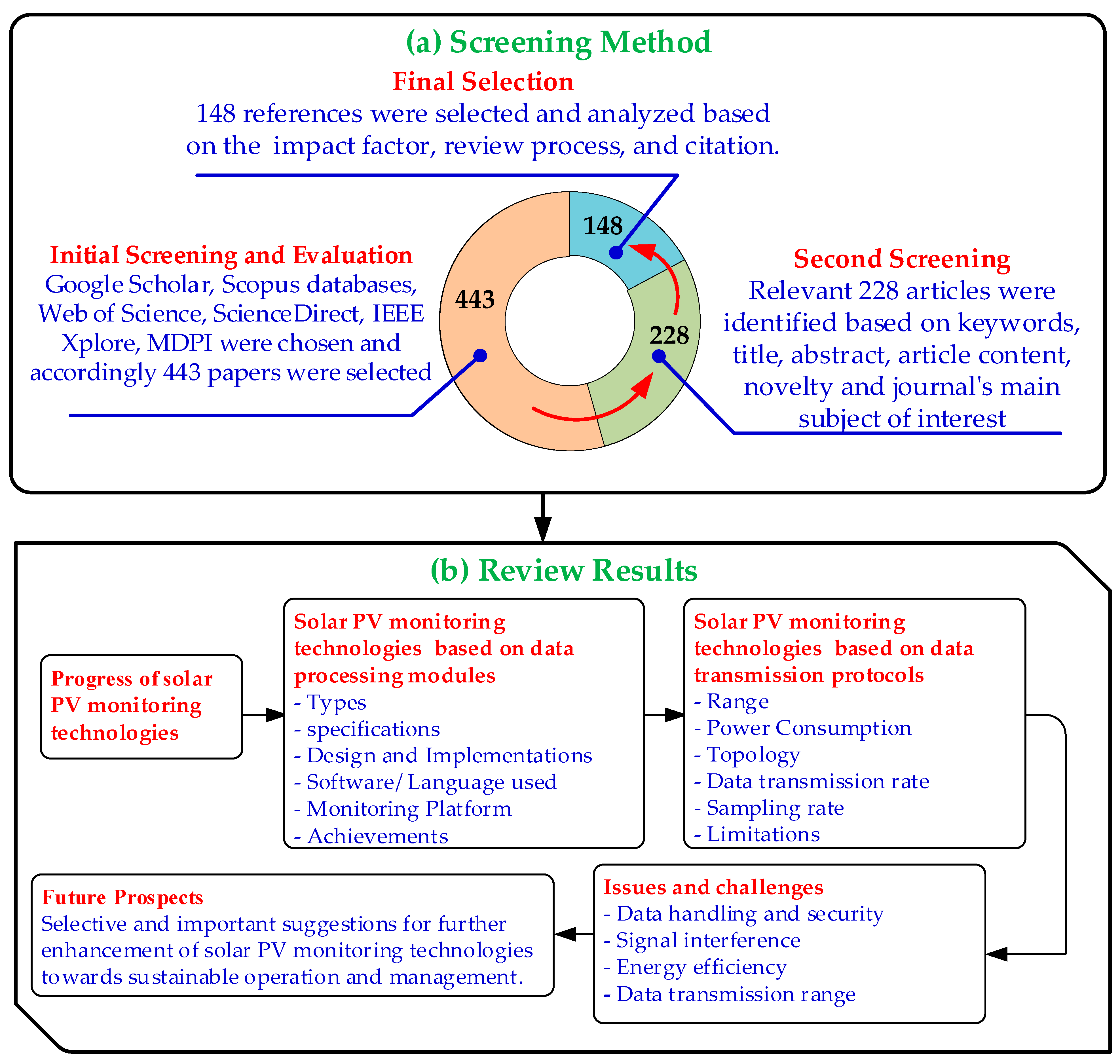 Sustainability 13 08120 g002