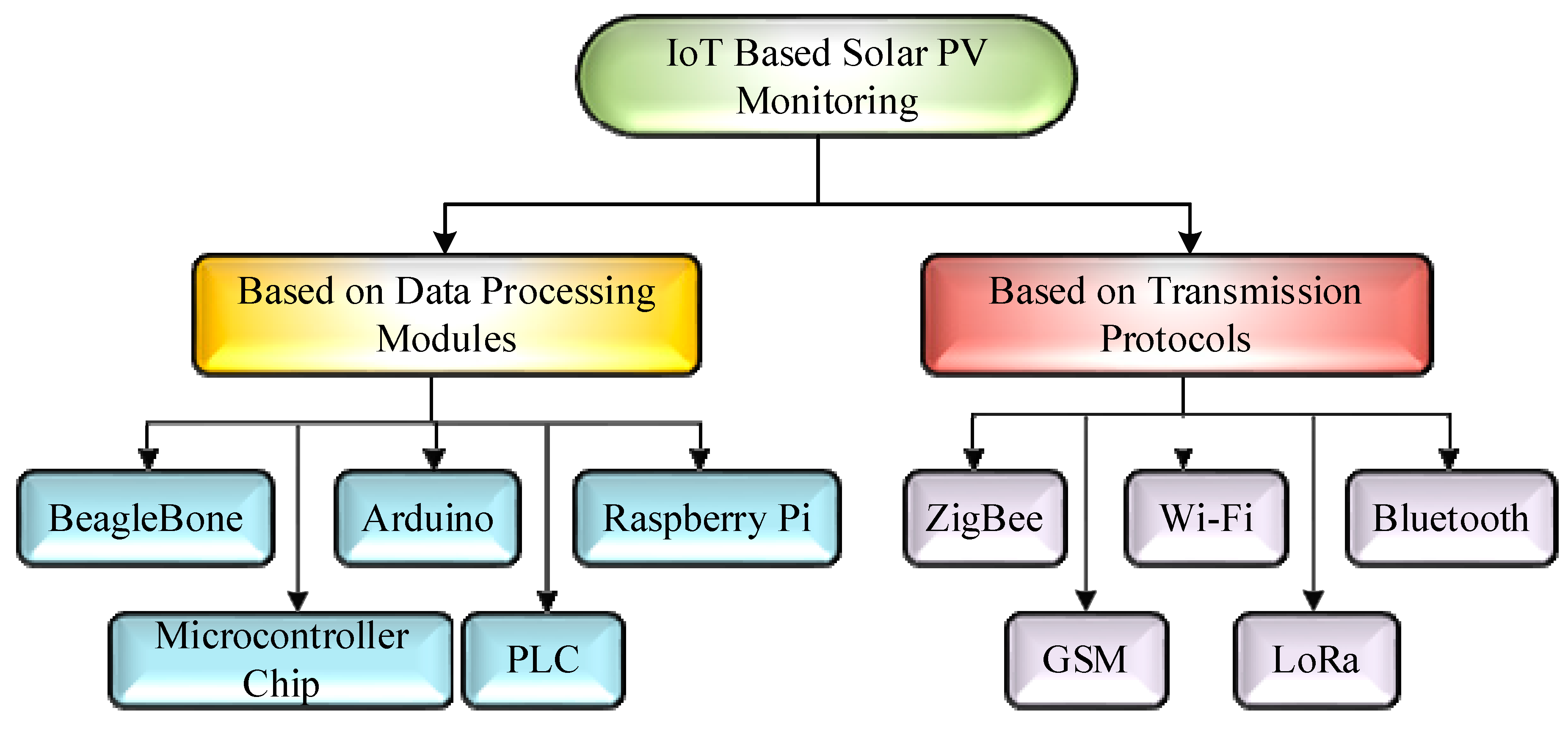 Sustainability 13 08120 g005
