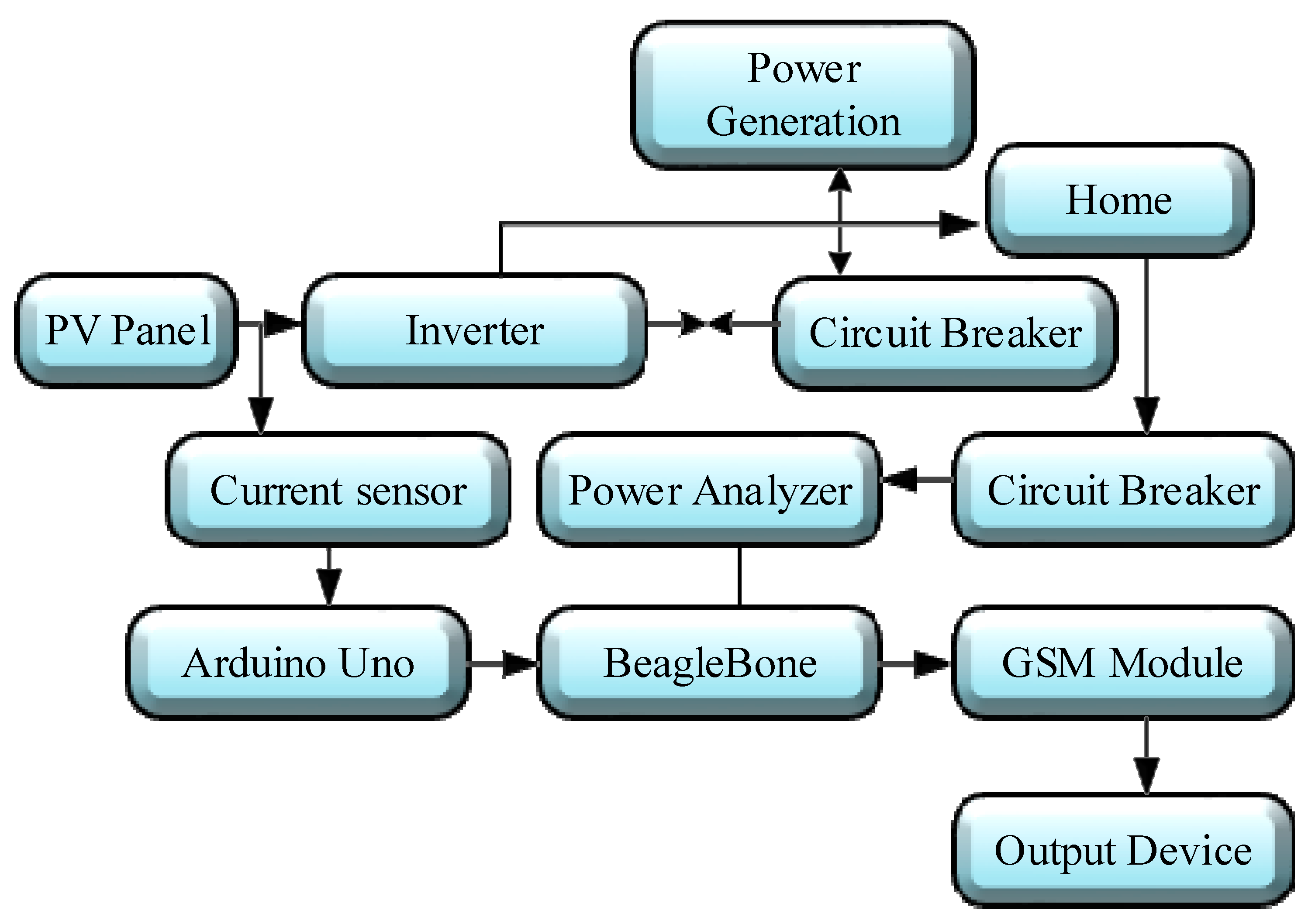 Sustainability 13 08120 g006