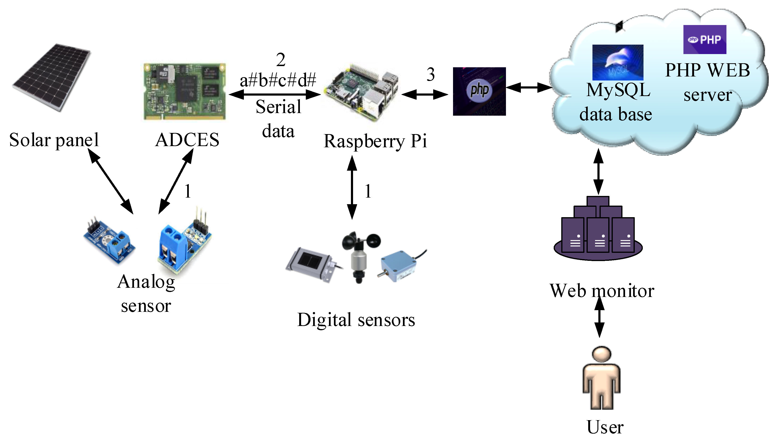 Sustainability 13 08120 g007