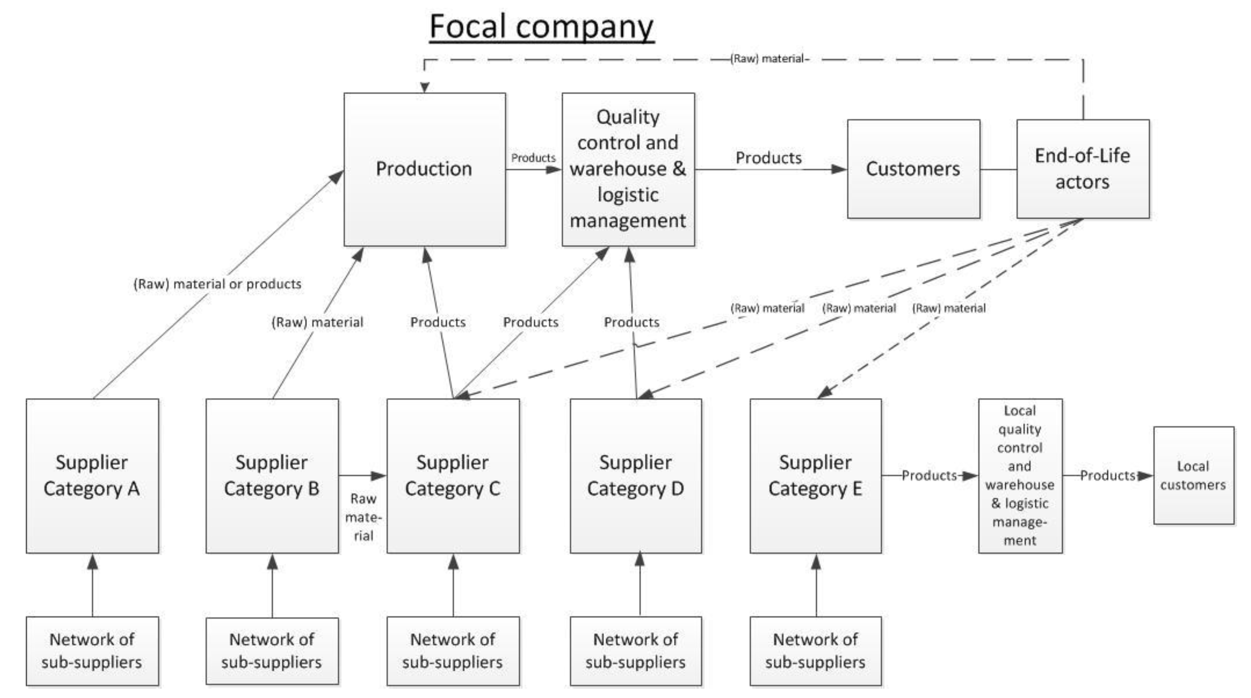 Sustainability 13 08132 g003