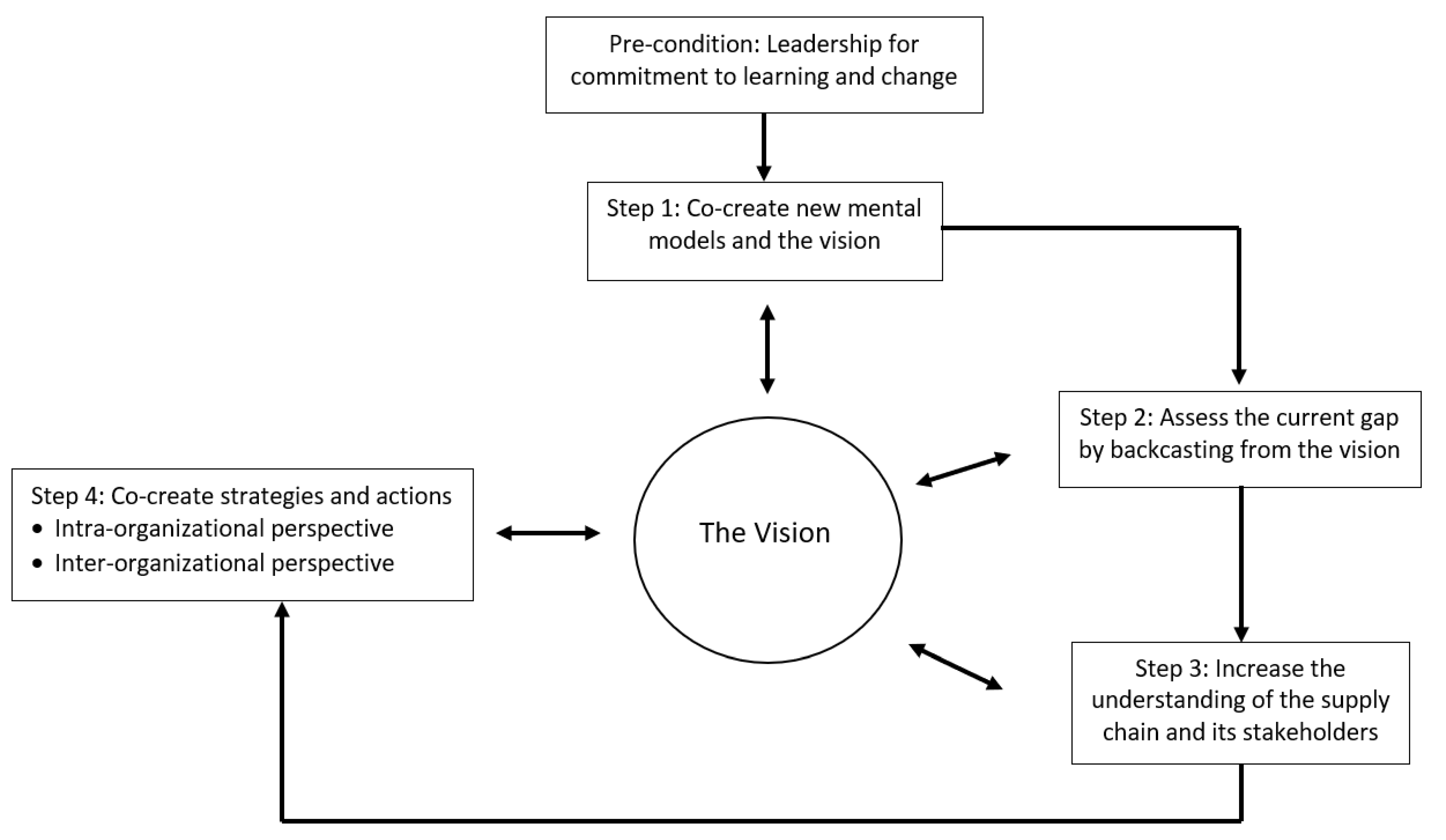 Sustainability 13 08132 g004