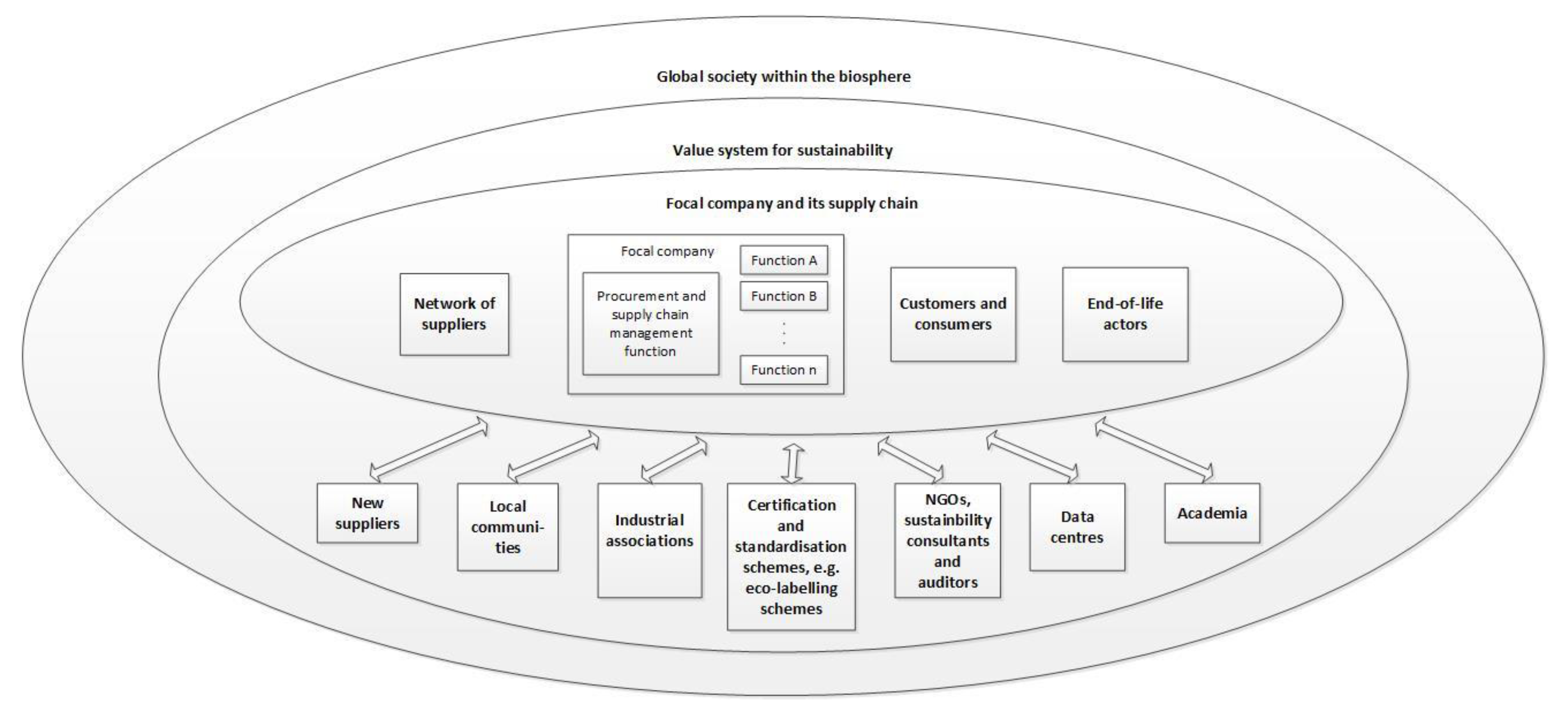 Sustainability 13 08132 g005