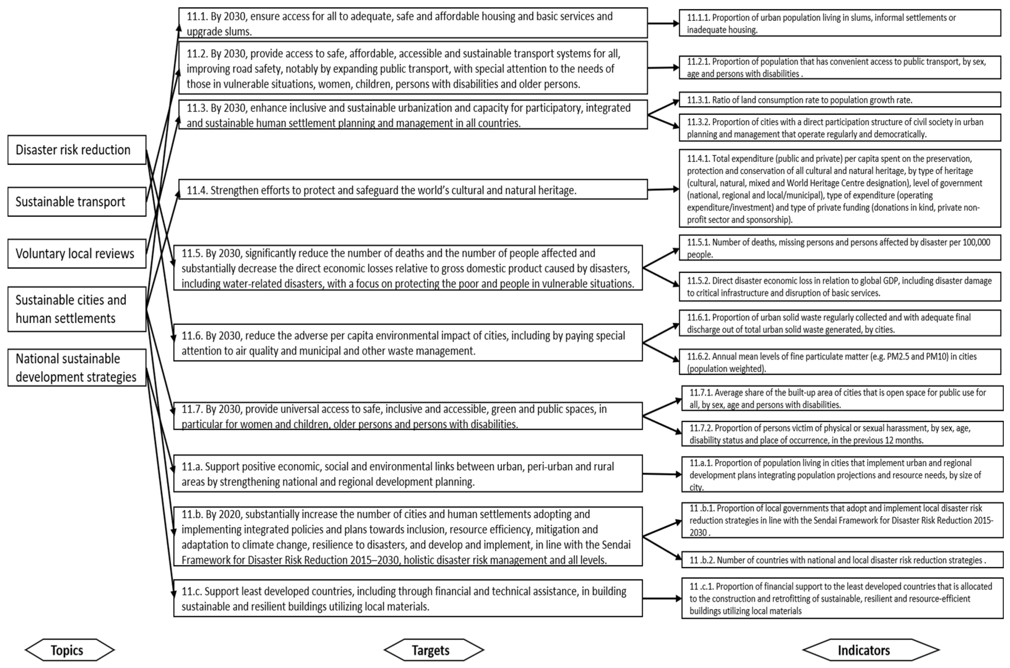 Sustainability 13 08136 g001