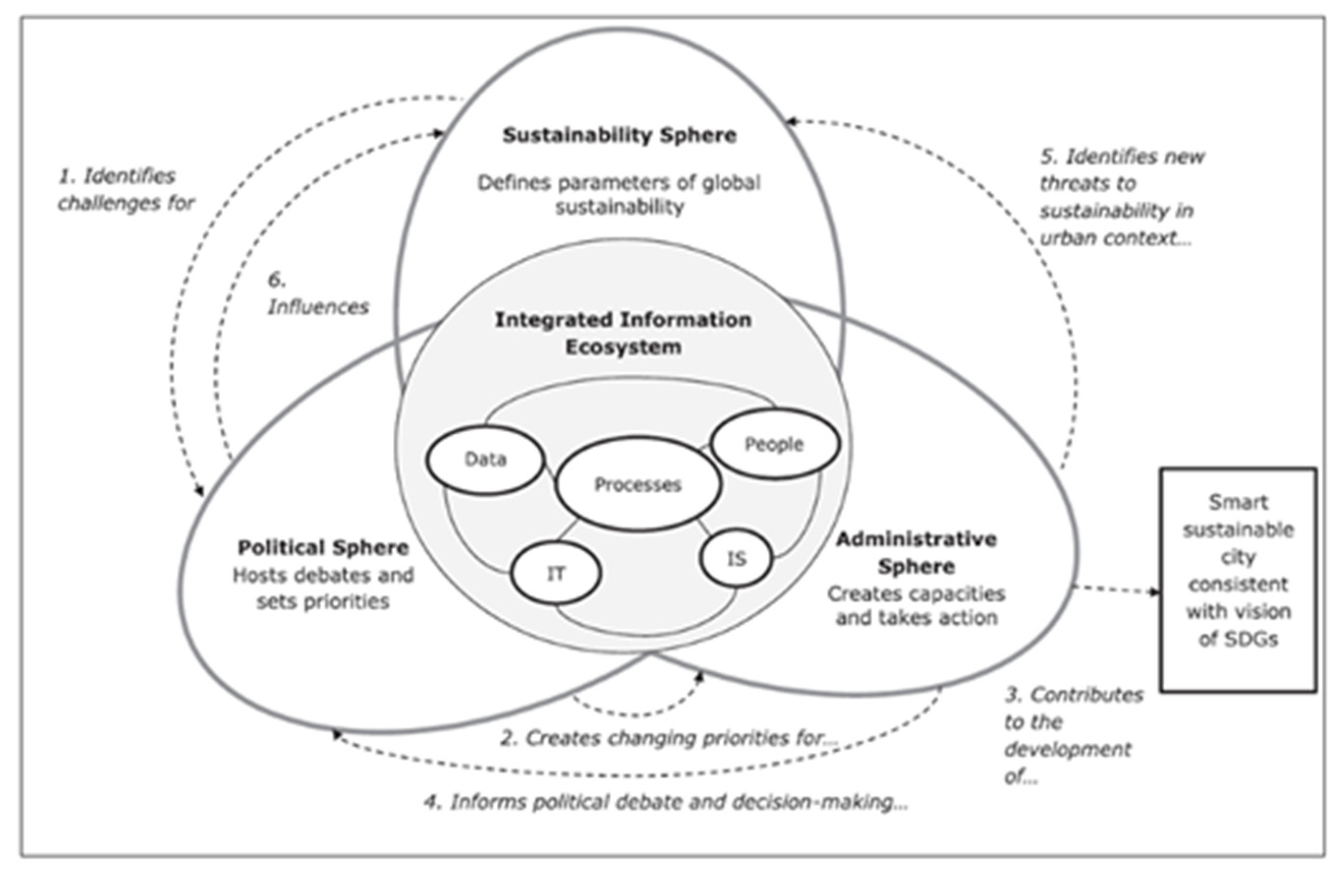Sustainability 13 08136 g002