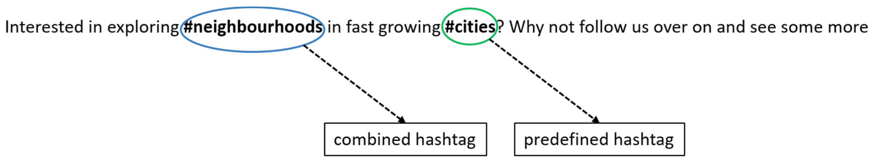 Sustainability 13 08136 g003