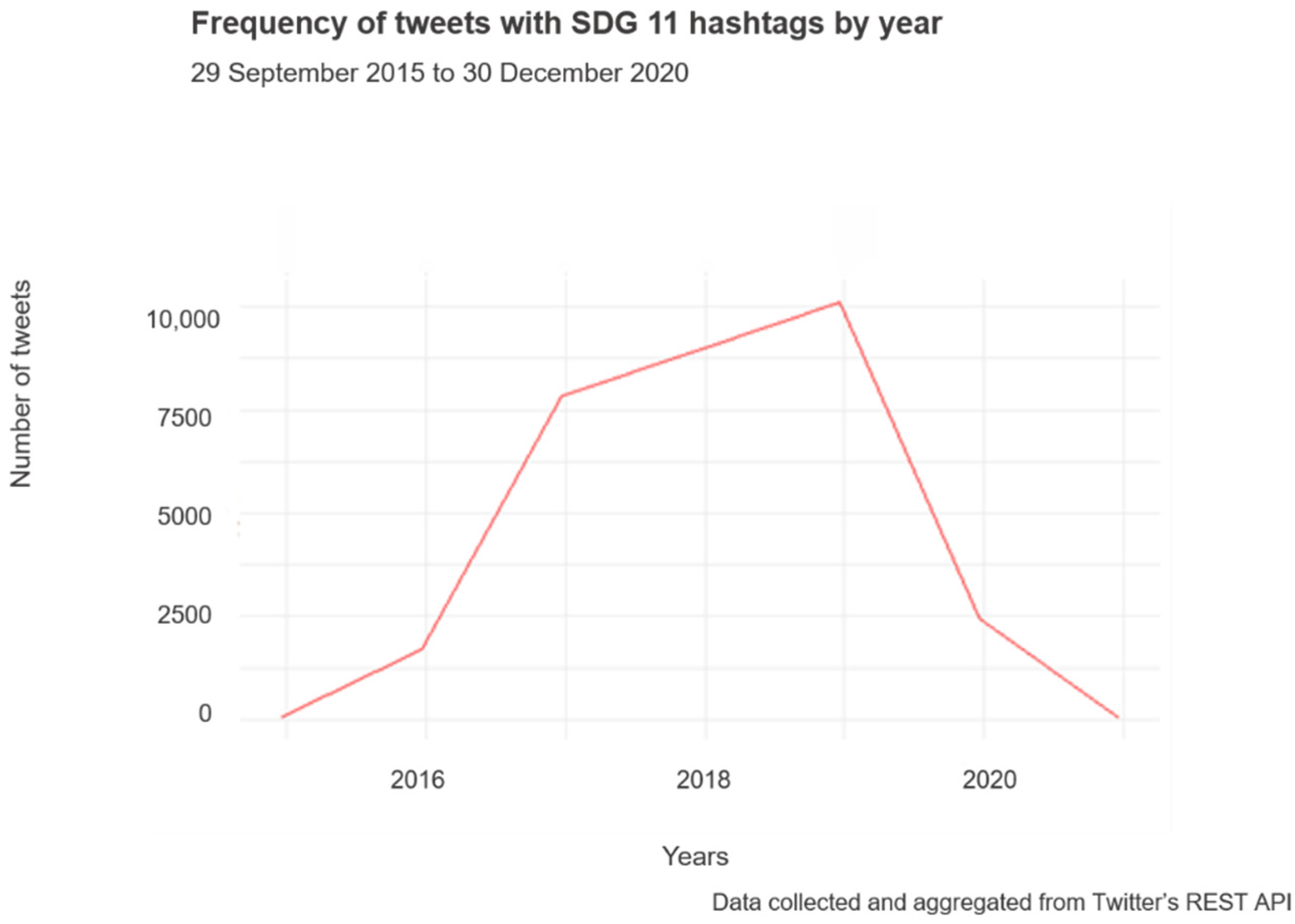 Sustainability 13 08136 g004