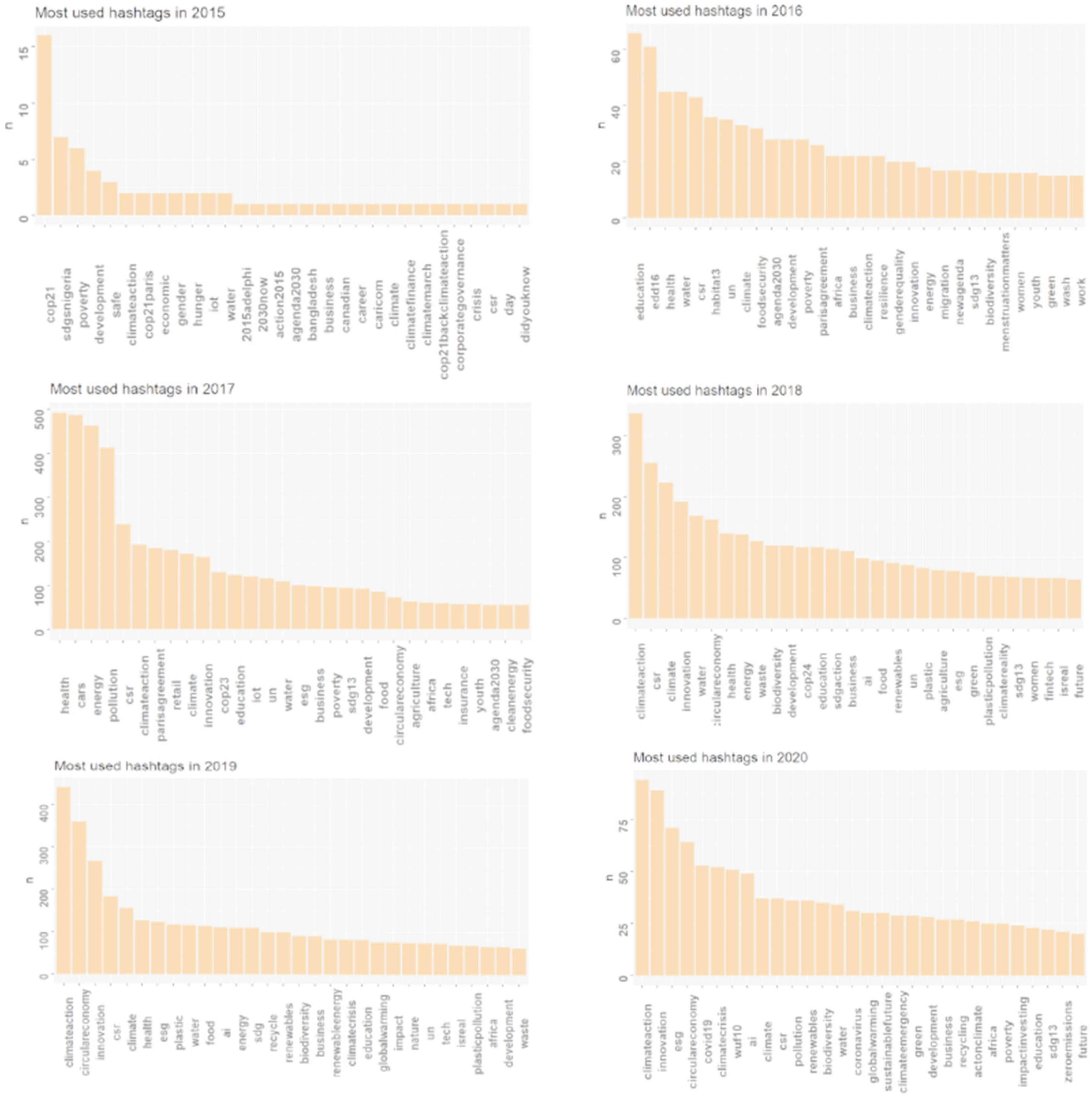 Sustainability 13 08136 g009