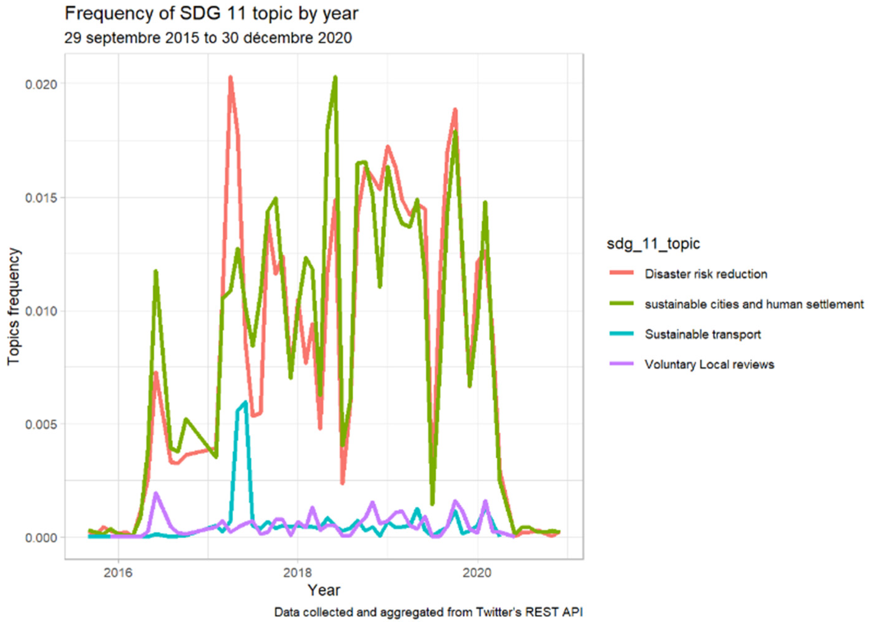 Sustainability 13 08136 g010