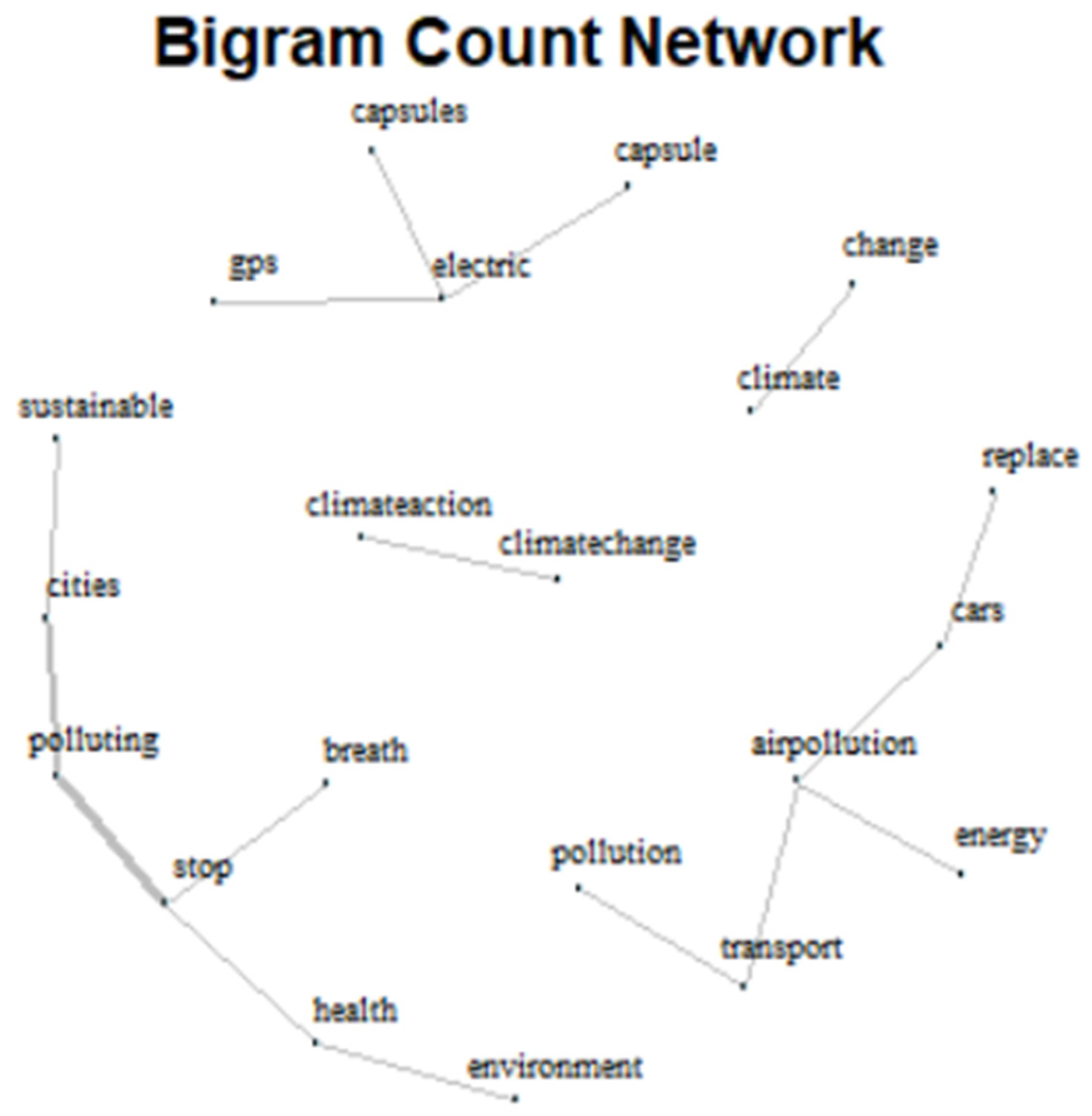 Sustainability 13 08136 g011