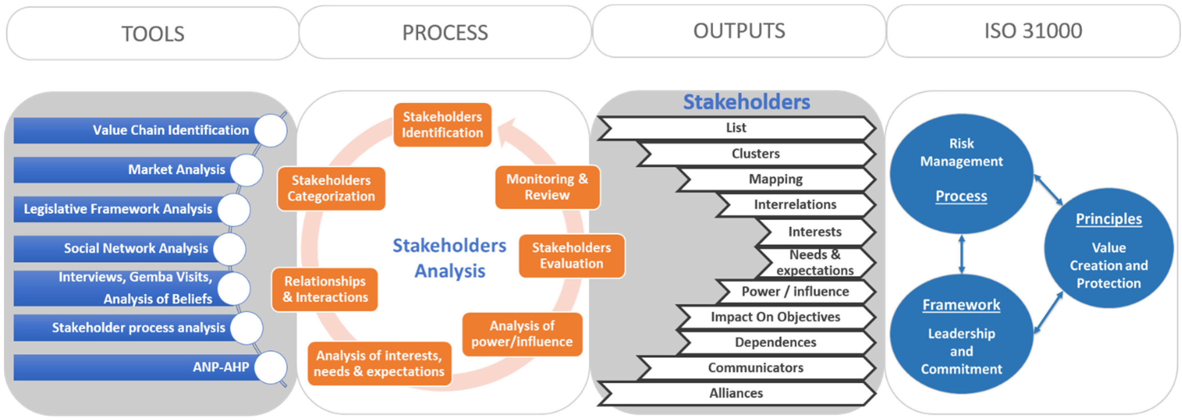Sustainability 13 08140 g001
