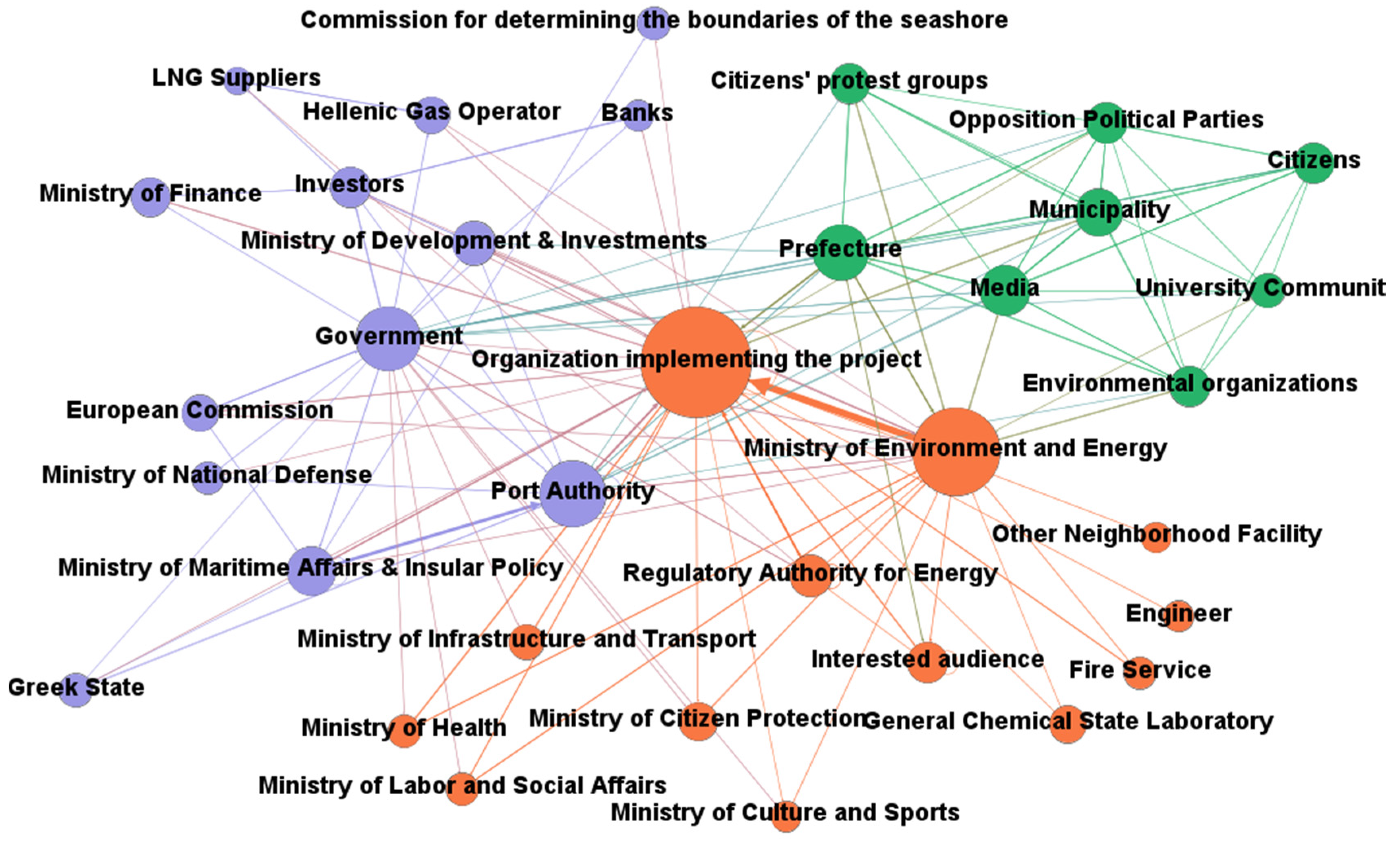 Sustainability 13 08140 g003
