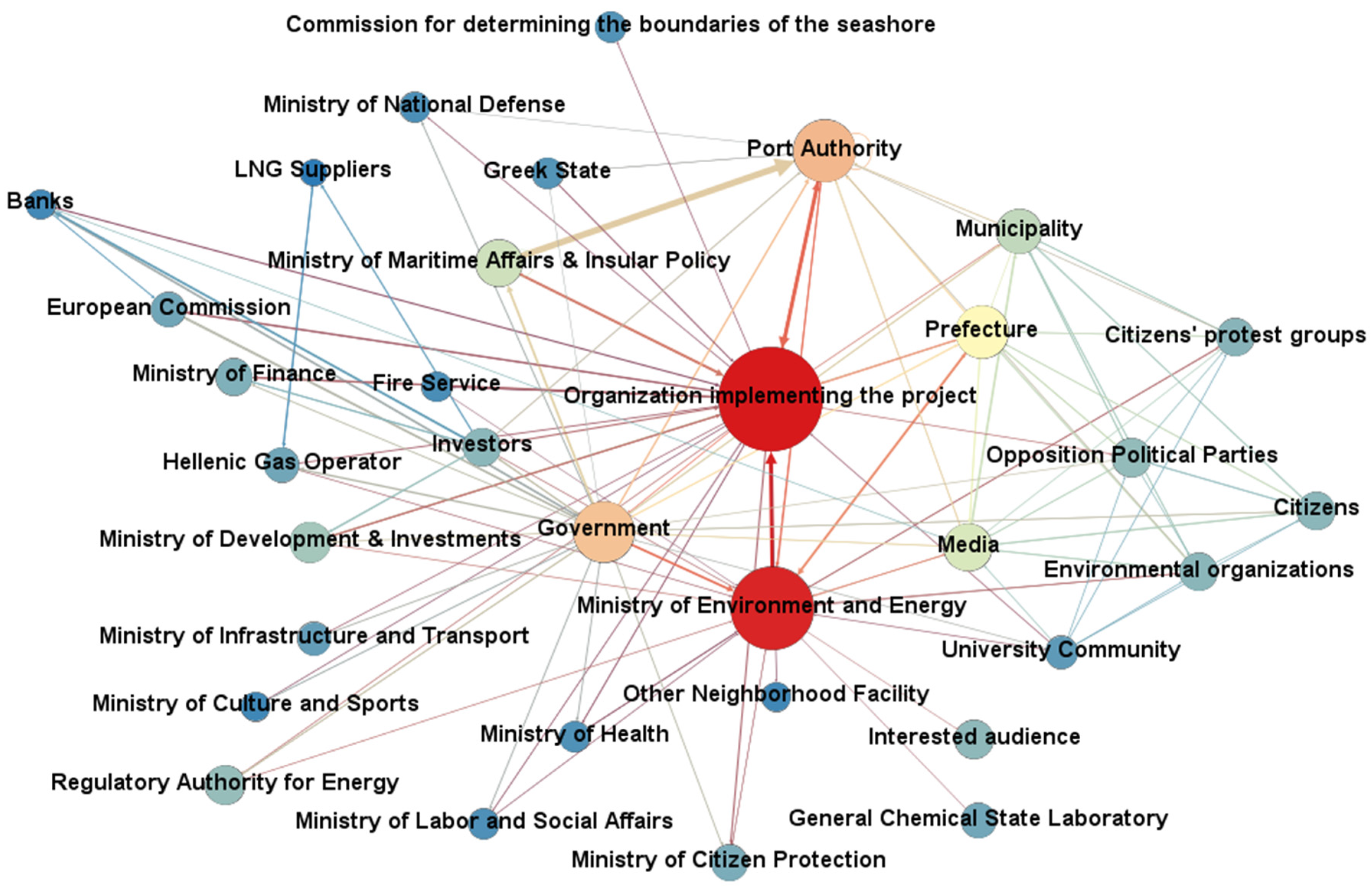 Sustainability 13 08140 g004