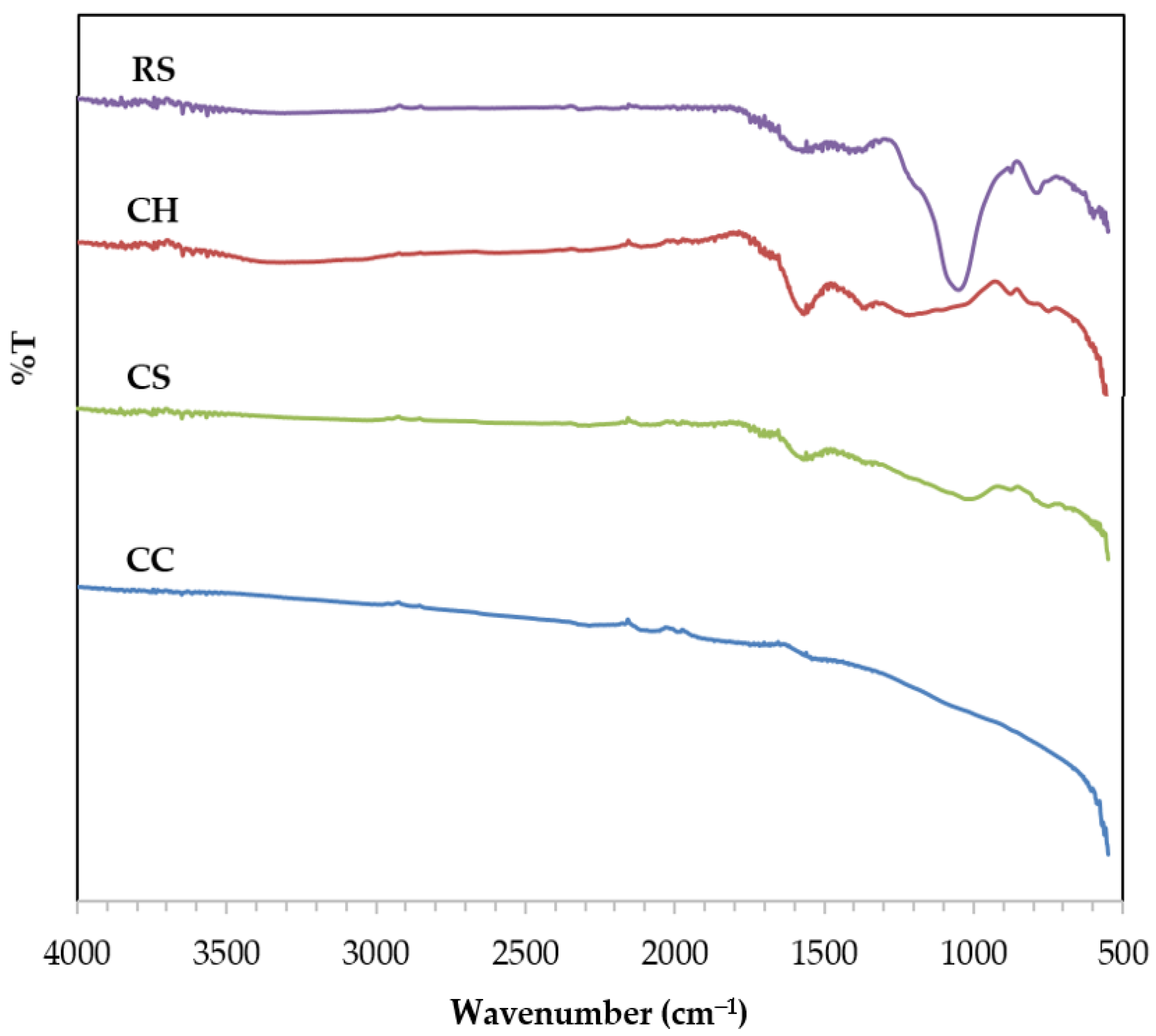 Sustainability 13 08147 g004