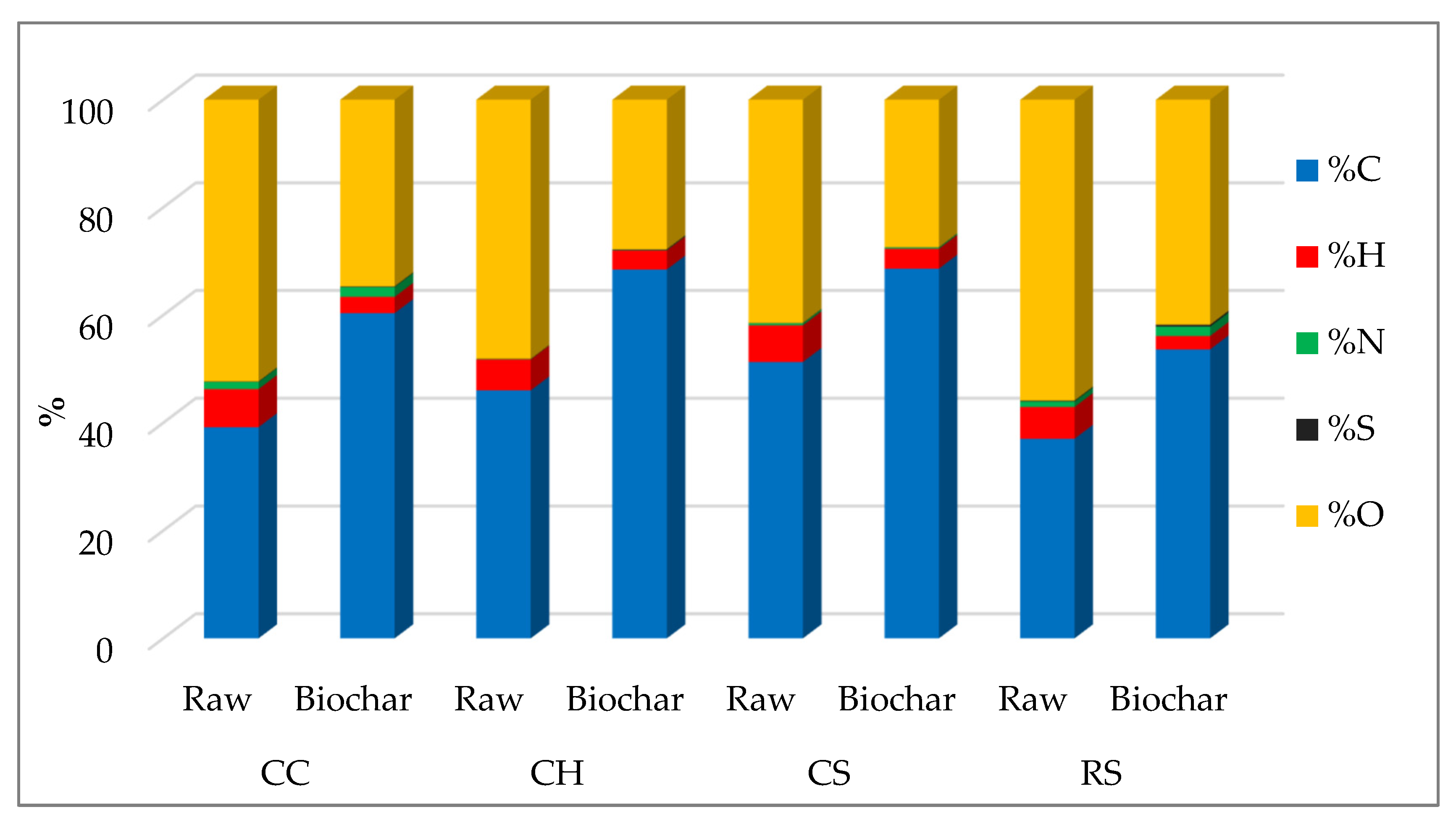 Sustainability 13 08147 g005