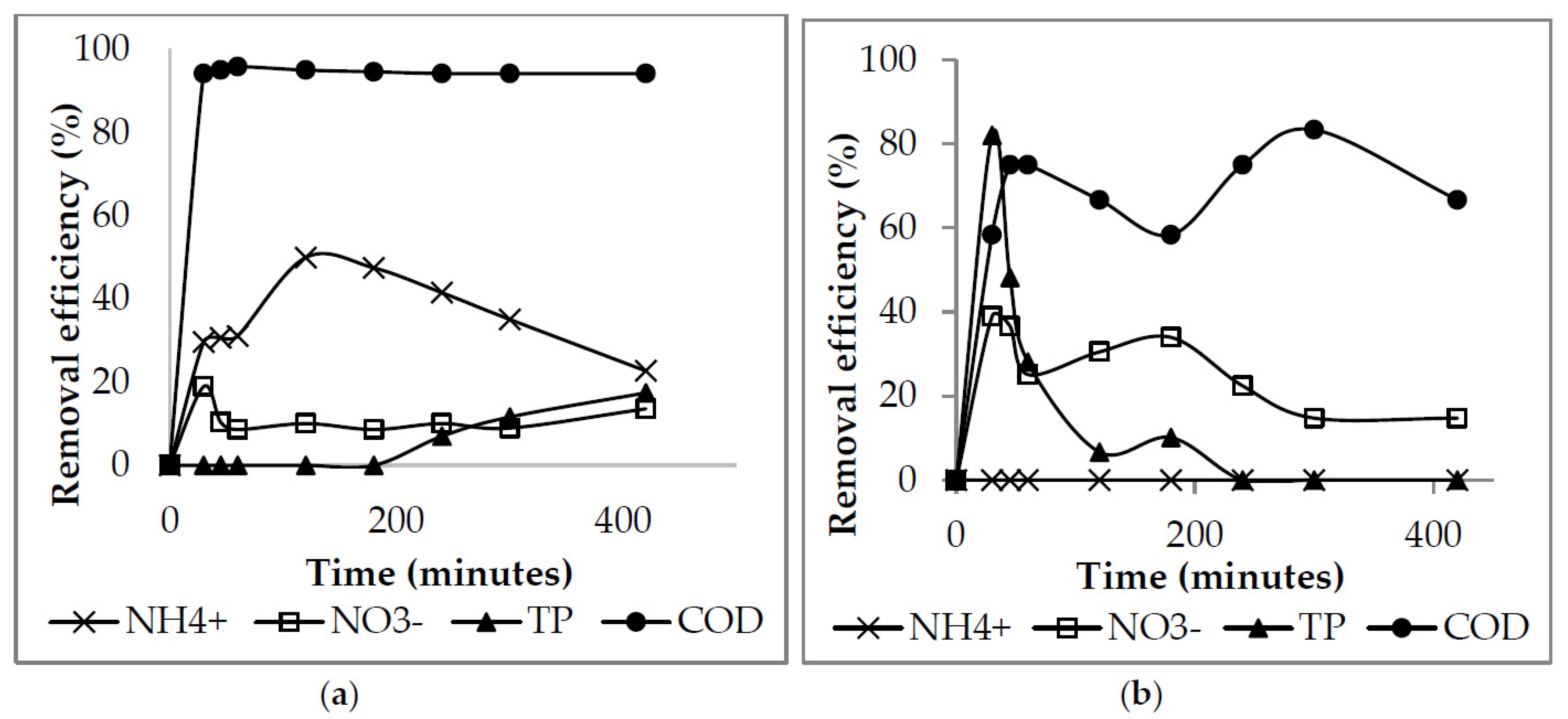 Sustainability 13 08147 g006