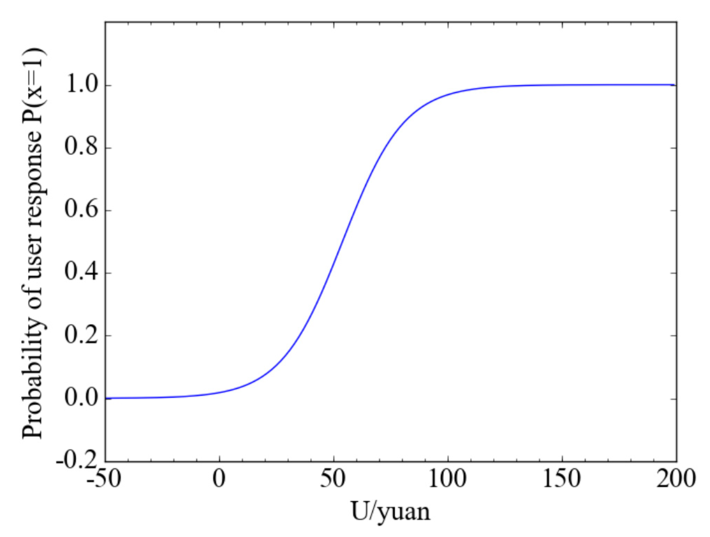 Sustainability 13 08153 g003