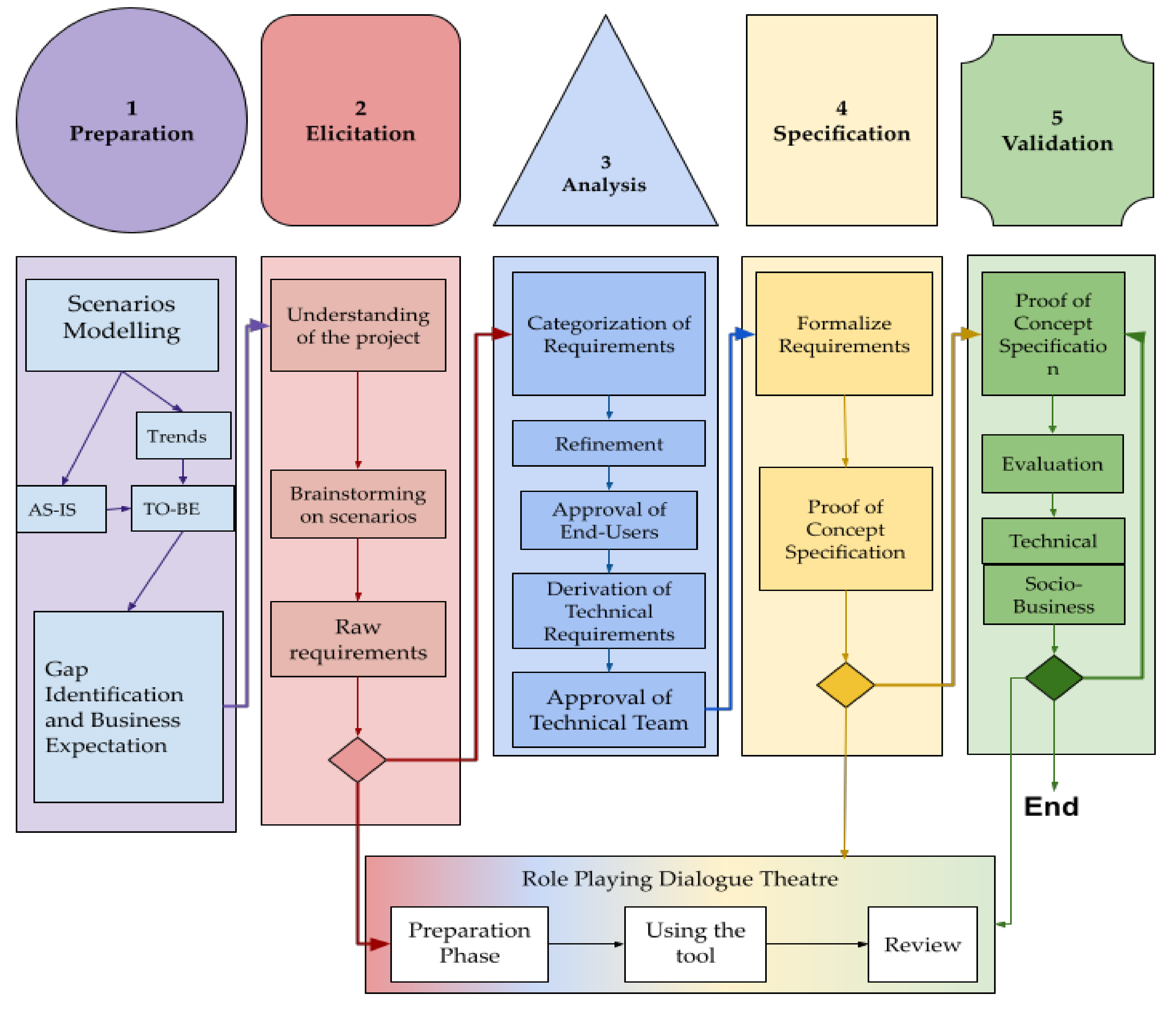 Sustainability 13 08155 g001