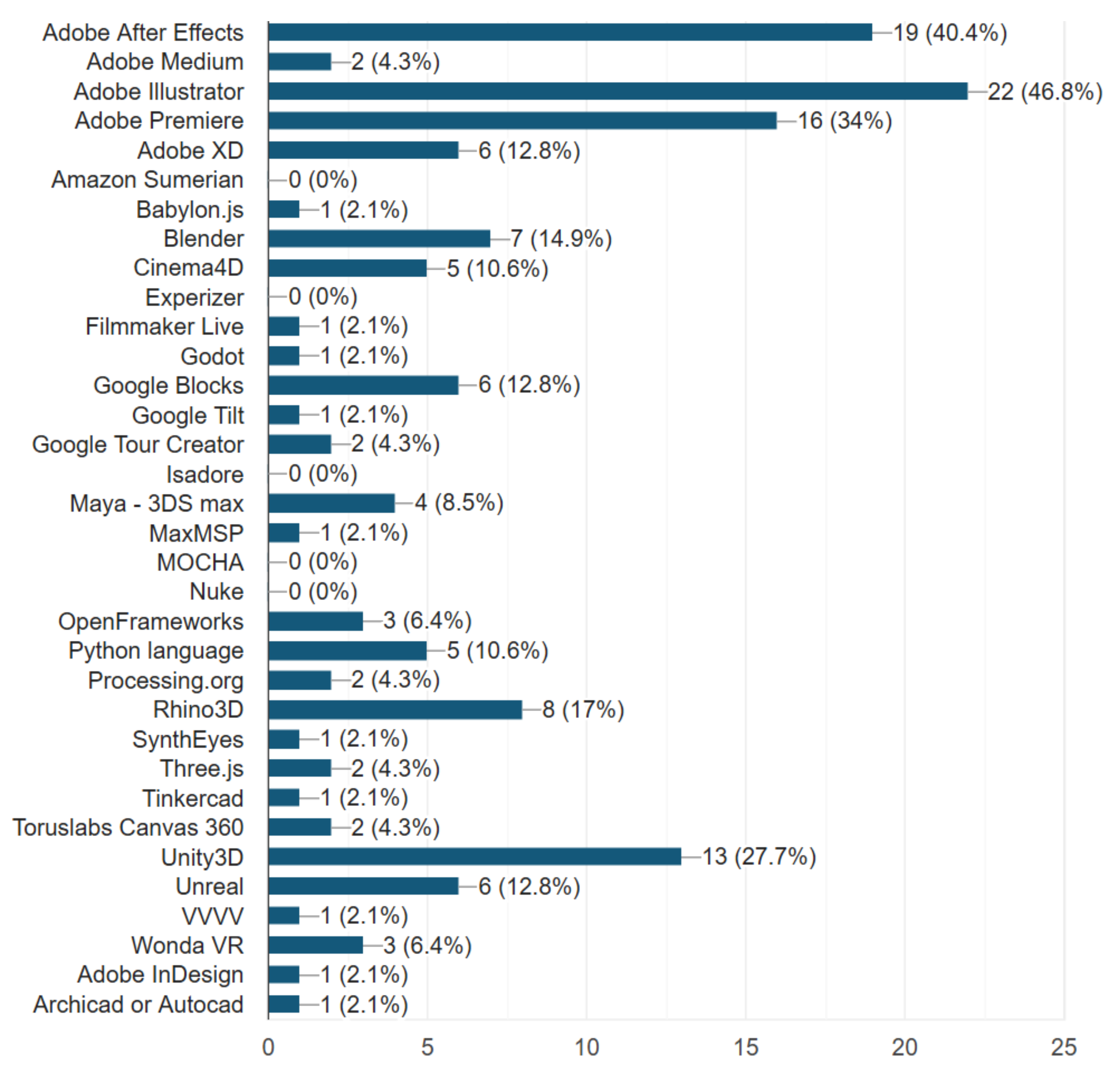 Sustainability 13 08155 g007
